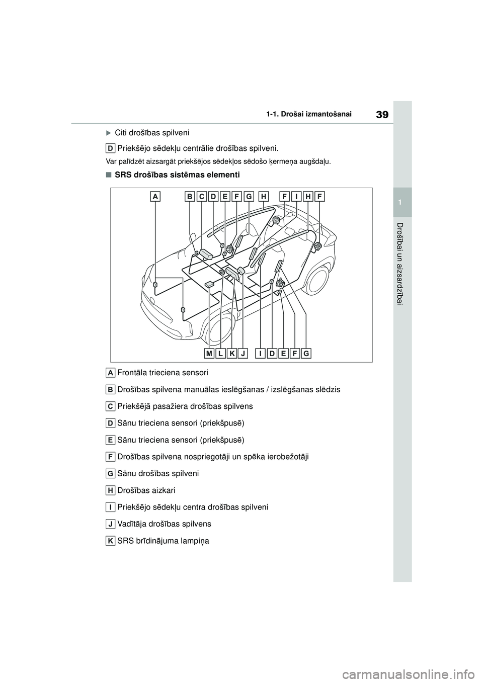 TOYOTA YARIS CROSS 2021  Lietošanas Instrukcija (in Latvian) 39
1
YARIS CROSS Owners Manual_Europe_M52K60_LV
1-1. Drošai izmantošanai
Drošībai un aizsardz ībai
�XCiti droš ības spilveni
Priekš ējo s ēdek ļu centr ālie droš ības spilveni.
Va r  p 