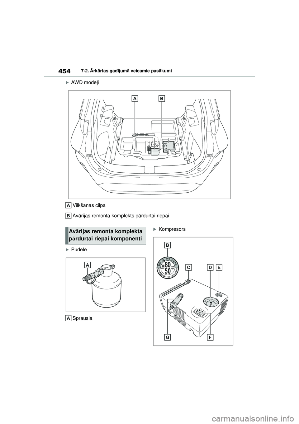 TOYOTA YARIS CROSS 2021  Lietošanas Instrukcija (in Latvian) 454
YARIS CROSS Owners Manual_Europe_M52K60_LV
7-2. Ārk ārtas gad ījum ā veicamie pas ākumi
�XAWD mode ļi
Vilkšanas cilpa
Av ārijas remonta komplekts p ārdurtai riepai
�XPudele
Sprausla
�XKo