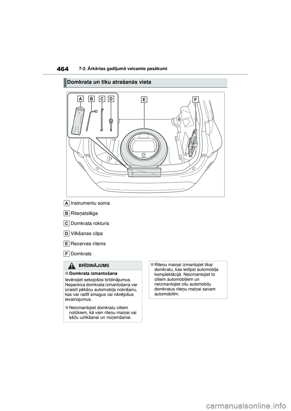 TOYOTA YARIS CROSS 2021 Lietošanas Instrukcija (in Latvian) 464
YARIS CROSS Owners Manual_Europe_M52K60_LV
7-2. Ārk ārtas gad ījum ā veicamie pas ākumi
Instrumentu soma
Rite ņatsl ēga
Domkrata rokturis
Vilkšanas cilpa
Rezerves ritenis
Domkrats
Domkrat TOYOTA YARIS CROSS 2021 Lietošanas Instrukcija (in Latvian) 464
YARIS CROSS Owners Manual_Europe_M52K60_LV
7-2. Ārk ārtas gad ījum ā veicamie pas ākumi
Instrumentu soma
Rite ņatsl ēga
Domkrata rokturis
Vilkšanas cilpa
Rezerves ritenis
Domkrats
Domkrat