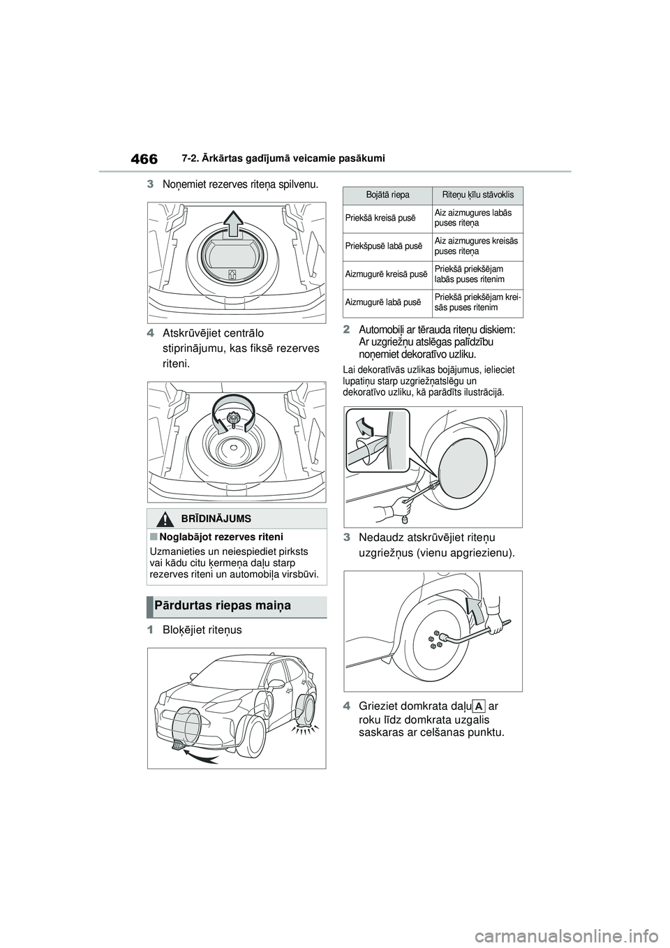 TOYOTA YARIS CROSS 2021 Lietošanas Instrukcija (in Latvian) 466
YARIS CROSS Owners Manual_Europe_M52K60_LV
7-2. Ārk ārtas gad ījum ā veicamie pas ākumi
3No ņemiet rezerves rite ņa spilvenu.
4 Atskr ūvē jiet centr ālo
stiprin ājumu, kas fiksē rez TOYOTA YARIS CROSS 2021 Lietošanas Instrukcija (in Latvian) 466
YARIS CROSS Owners Manual_Europe_M52K60_LV
7-2. Ārk ārtas gad ījum ā veicamie pas ākumi
3No ņemiet rezerves rite ņa spilvenu.
4 Atskr ūvē jiet centr ālo
stiprin ājumu, kas fiksē rez