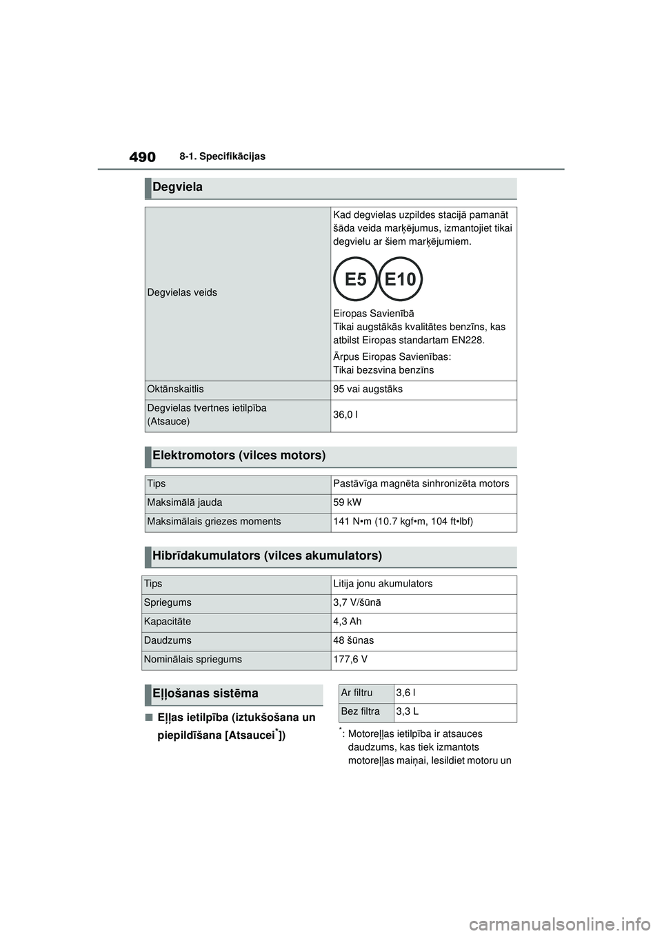 TOYOTA YARIS CROSS 2021  Lietošanas Instrukcija (in Latvian) 490
YARIS CROSS Owners Manual_Europe_M52K60_LV
8-1. Specifikācijas
■E ļļas ietilp ība (iztukšošana un 
piepild īšana [Atsaucei
*])*: Motoreļļ as ietilpība ir atsauces 
daudzums, kas tiek