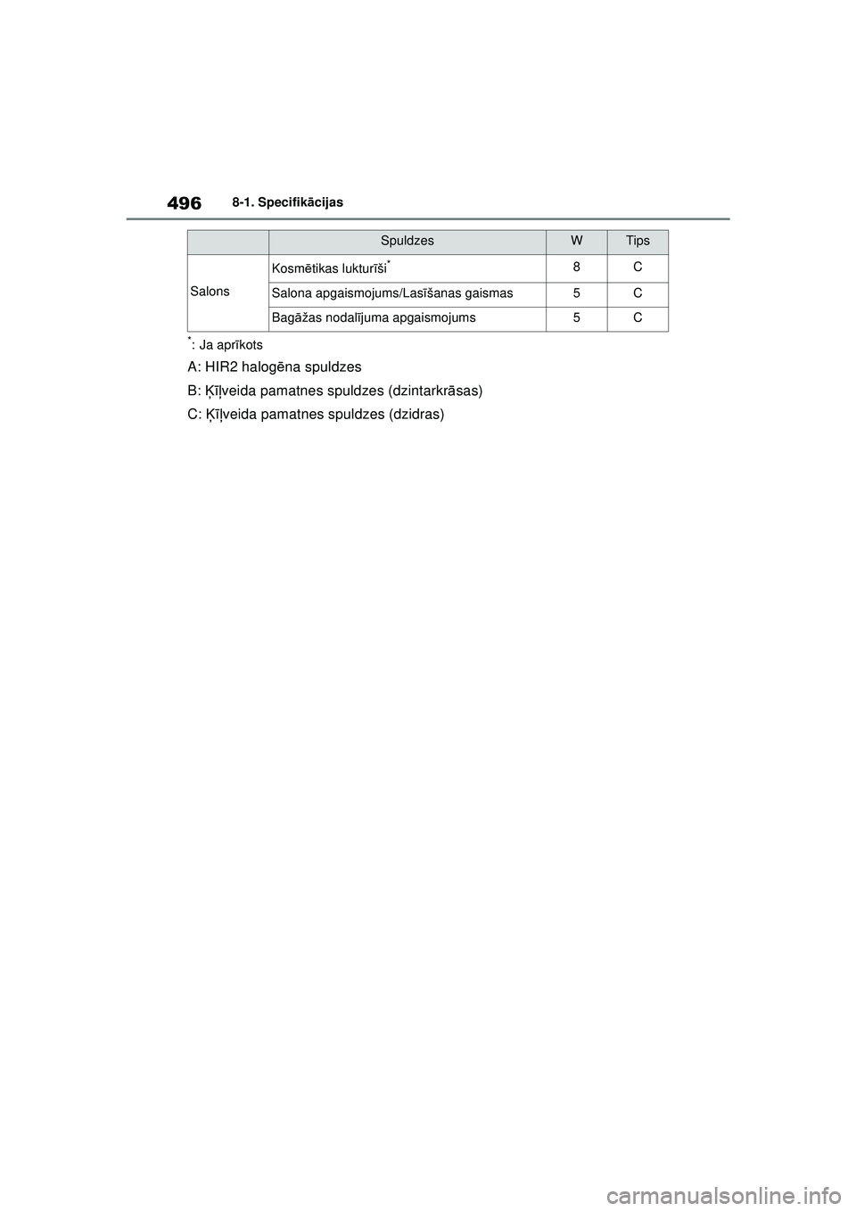 TOYOTA YARIS CROSS 2021  Lietošanas Instrukcija (in Latvian) 496
YARIS CROSS Owners Manual_Europe_M52K60_LV
8-1. Specifikācijas
*: Ja apr īkots
A: HIR2 halog ēna spuldzes
B:  Ķīļveida pamatnes spuldzes (dzintarkr āsas)
C:  Ķīļveida pamatnes spuldzes 