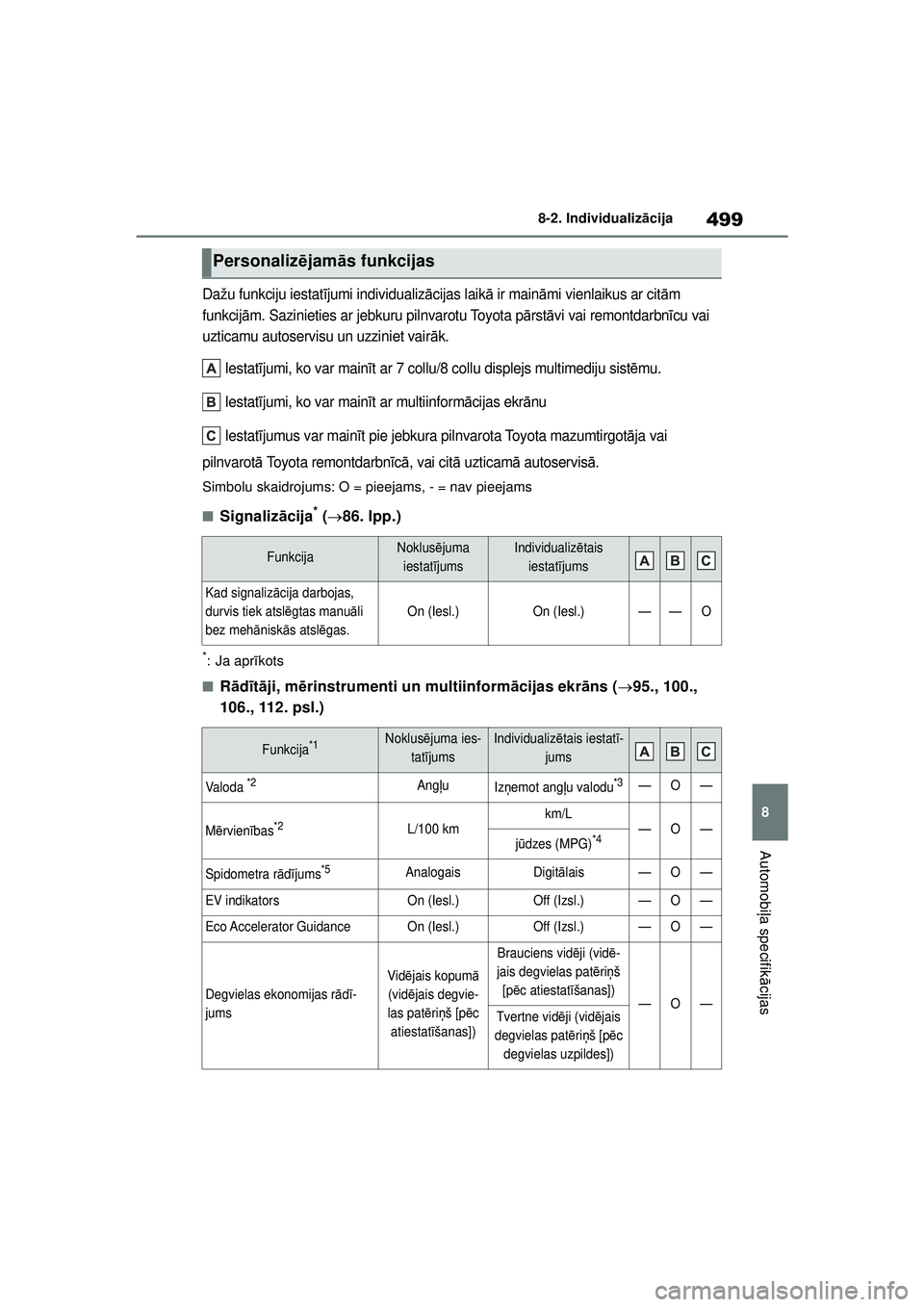 TOYOTA YARIS CROSS 2021  Lietošanas Instrukcija (in Latvian) 499
8
YARIS CROSS Owners Manual_Europe_M52K60_LV
8-2. Individualizācija
Automobi ļa specifik ācijas
Dažu funkciju iestat ījumi individualiz ācijas laik ā ir main āmi vienlaikus ar cit ām 
fu