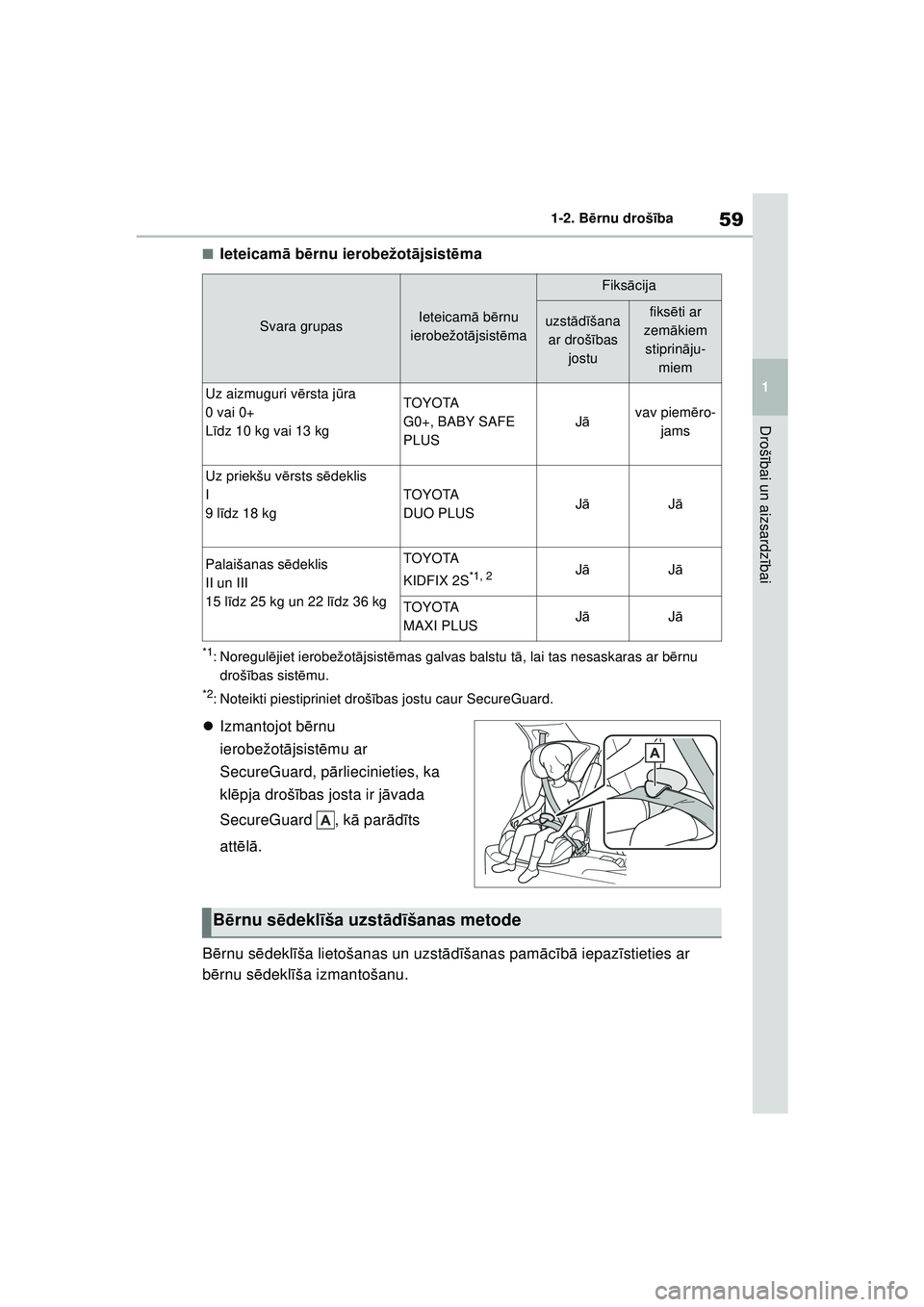 TOYOTA YARIS CROSS 2021  Lietošanas Instrukcija (in Latvian) 59
1
YARIS CROSS Owners Manual_Europe_M52K60_LV
1-2. Bērnu drošī ba
Drošībai un aizsardz ībai
■Ieteicam ā b ērnu ierobežot ājsist ēma 
*1: Noregul ējiet ierobežot ājsist ēmas galvas 