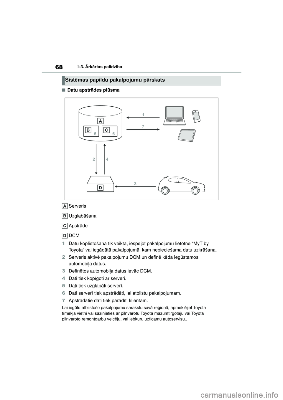 TOYOTA YARIS CROSS 2021 Lietošanas Instrukcija (in Latvian) 68
YARIS CROSS Owners Manual_Europe_M52K60_LV
1-3. Ārk ārtas pal īdz ība
■Datu apstr ādes pl ūsma
Serveris
Uzglab āšana
Apstr āde
DCM
1 Datu koplietošana tik veikta, iesp ējot pakalpojum TOYOTA YARIS CROSS 2021 Lietošanas Instrukcija (in Latvian) 68
YARIS CROSS Owners Manual_Europe_M52K60_LV
1-3. Ārk ārtas pal īdz ība
■Datu apstr ādes pl ūsma
Serveris
Uzglab āšana
Apstr āde
DCM
1 Datu koplietošana tik veikta, iesp ējot pakalpojum