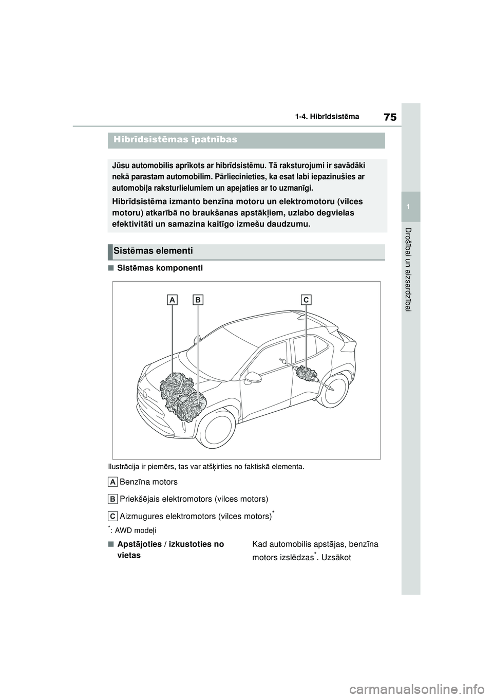 TOYOTA YARIS CROSS 2021 Lietošanas Instrukcija (in Latvian) 75
1
YARIS CROSS Owners Manual_Europe_M52K60_LV
1-4. Hibrīdsist ēma
Droš ībai un aizsardz ībai
1-4.Hibr īds is t ēma
■Sist ēmas komponenti
Ilustr ācija ir piem ērs, tas var atš ķirties TOYOTA YARIS CROSS 2021 Lietošanas Instrukcija (in Latvian) 75
1
YARIS CROSS Owners Manual_Europe_M52K60_LV
1-4. Hibrīdsist ēma
Droš ībai un aizsardz ībai
1-4.Hibr īds is t ēma
■Sist ēmas komponenti
Ilustr ācija ir piem ērs, tas var atš ķirties
