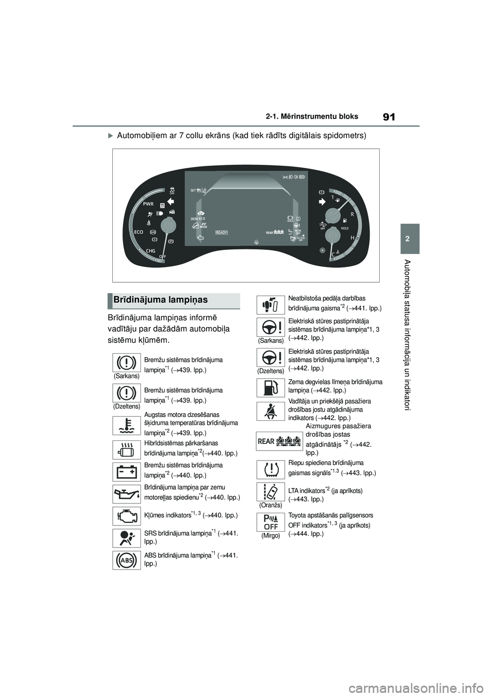 TOYOTA YARIS CROSS 2021  Lietošanas Instrukcija (in Latvian) 91
2
YARIS CROSS Owners Manual_Europe_M52K60_LV
2-1. Mērinstrumentu bloks
Automobi ļa statusa inform ācija un indikatori
�XAutomobi ļiem ar 7 collu ekr āns (kad tiek r ādīts digit ālais spido