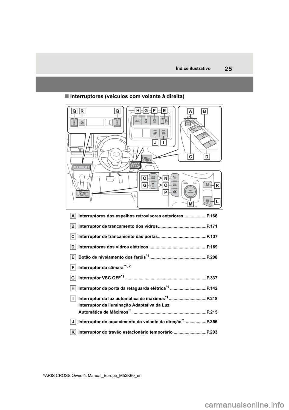 TOYOTA YARIS CROSS 2021  Manual de utilização (in Portuguese) 25
YARIS CROSS Owners Manual_Europe_M52K60_en
Índice ilustrativo
 Interruptores (veículos com volante à direita)
Interruptores dos espelhos retrovisores exteriores...................P.166
Inter