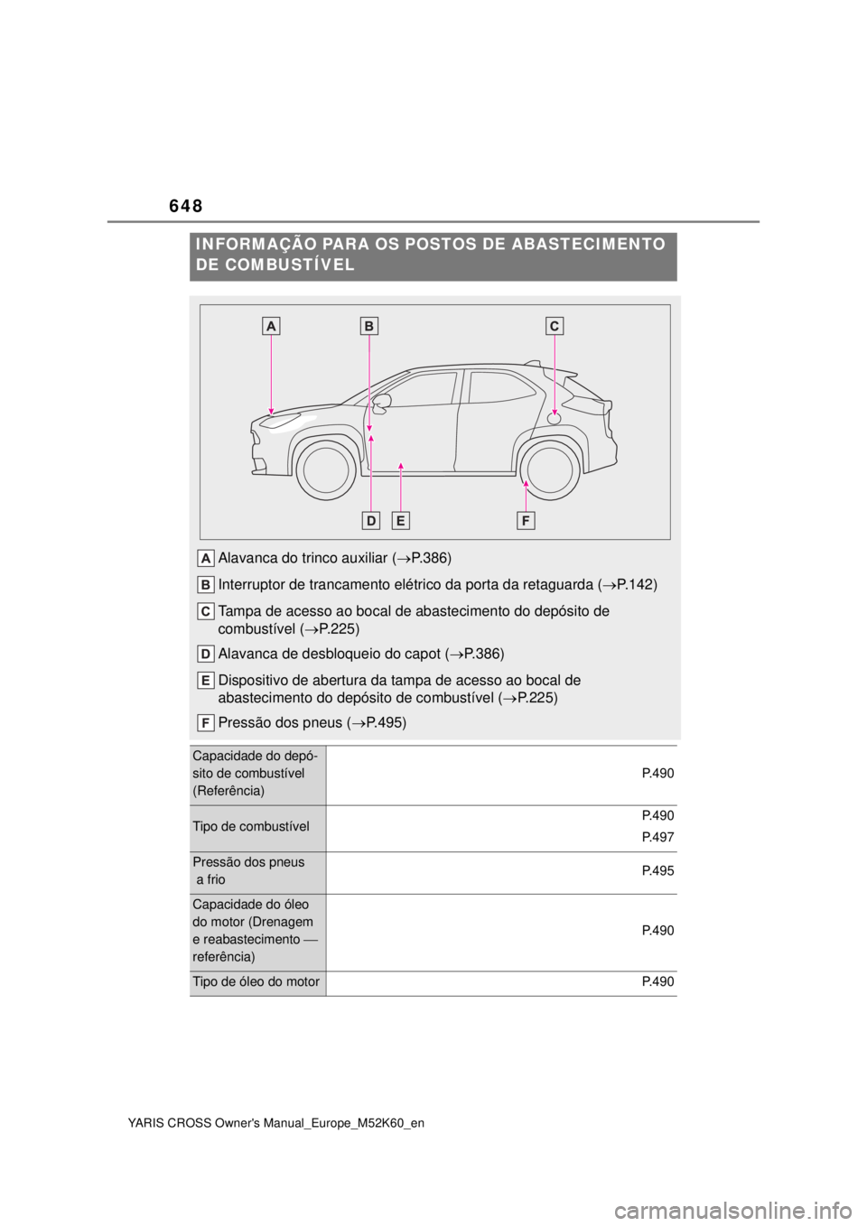 TOYOTA YARIS CROSS 2021  Manual de utilização (in Portuguese) 648
YARIS CROSS Owners Manual_Europe_M52K60_en
INFORMAÇÃO PARA OS POSTOS DE ABASTECIMENTO 
DE COMBUSTÍVEL
Alavanca do trinco auxiliar (P.386)
Interruptor de trancamento elétrico da porta da re