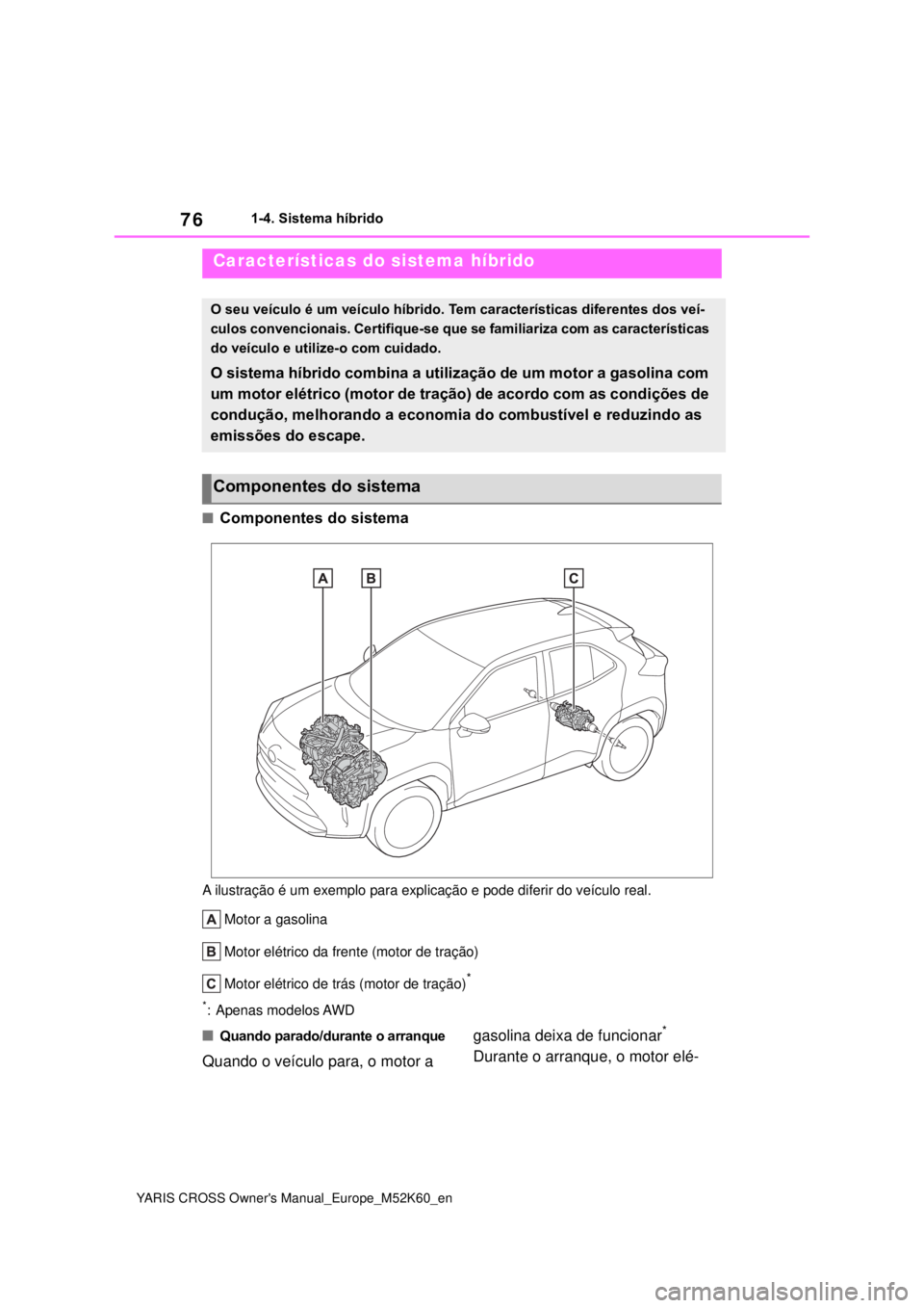 TOYOTA YARIS CROSS 2021 Manual de utilização (in Portuguese) 76
YARIS CROSS Owners Manual_Europe_M52K60_en
1-4. Sistema híbrido
1-4.Sistema híbrido
Componentes do sistema
A ilustração é um exemplo para explicação e pode diferir do veículo real.
Mot TOYOTA YARIS CROSS 2021 Manual de utilização (in Portuguese) 76
YARIS CROSS Owners Manual_Europe_M52K60_en
1-4. Sistema híbrido
1-4.Sistema híbrido
Componentes do sistema
A ilustração é um exemplo para explicação e pode diferir do veículo real.
Mot