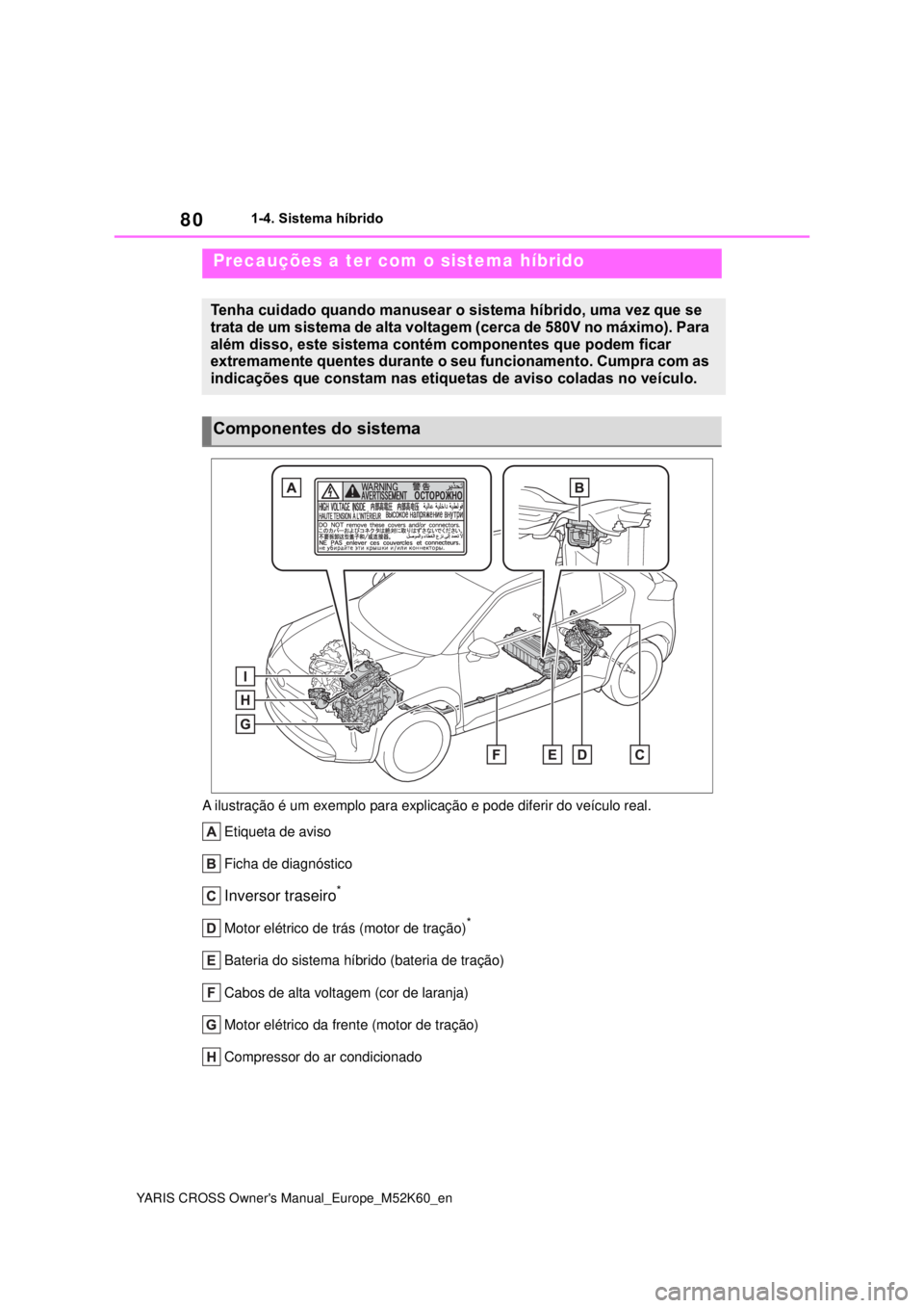 TOYOTA YARIS CROSS 2021 Manual de utilização (in Portuguese) 80
YARIS CROSS Owners Manual_Europe_M52K60_en
1-4. Sistema híbrido
A ilustração é um exemplo para explicação e pode diferir do veículo real.
Etiqueta de aviso
Ficha de diagnóstico
Inversor tr TOYOTA YARIS CROSS 2021 Manual de utilização (in Portuguese) 80
YARIS CROSS Owners Manual_Europe_M52K60_en
1-4. Sistema híbrido
A ilustração é um exemplo para explicação e pode diferir do veículo real.
Etiqueta de aviso
Ficha de diagnóstico
Inversor tr