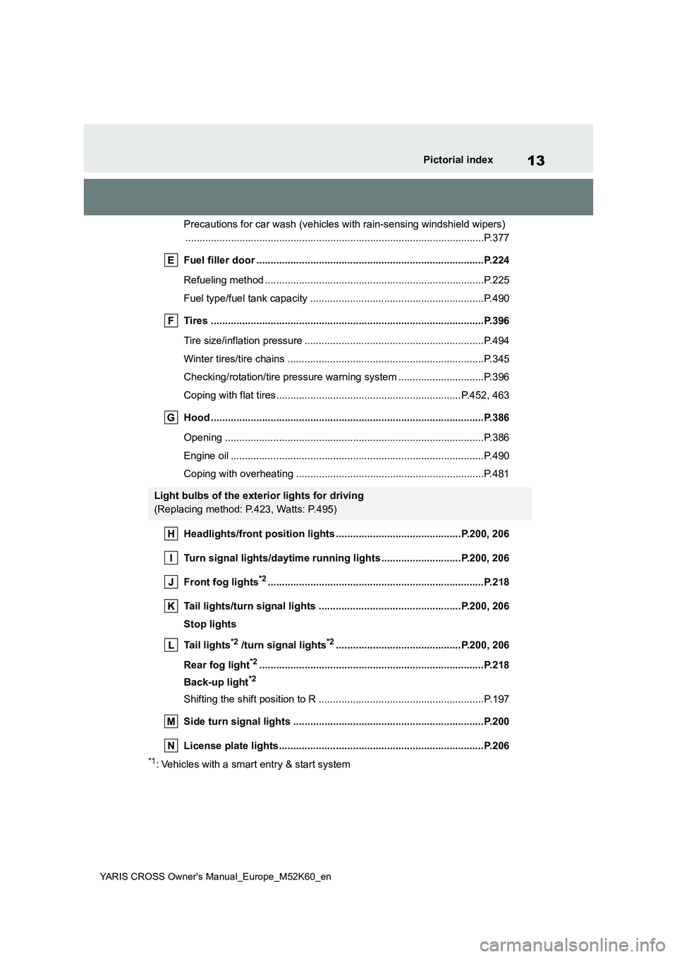 TOYOTA YARIS CROSS 2021  Owners Manual 13
YARIS CROSS Owner's Manual_Europe_M52K60_en
Pictorial index
Precautions for car wash (vehicles with rain-sensing windshield wipers)  
...........................................................