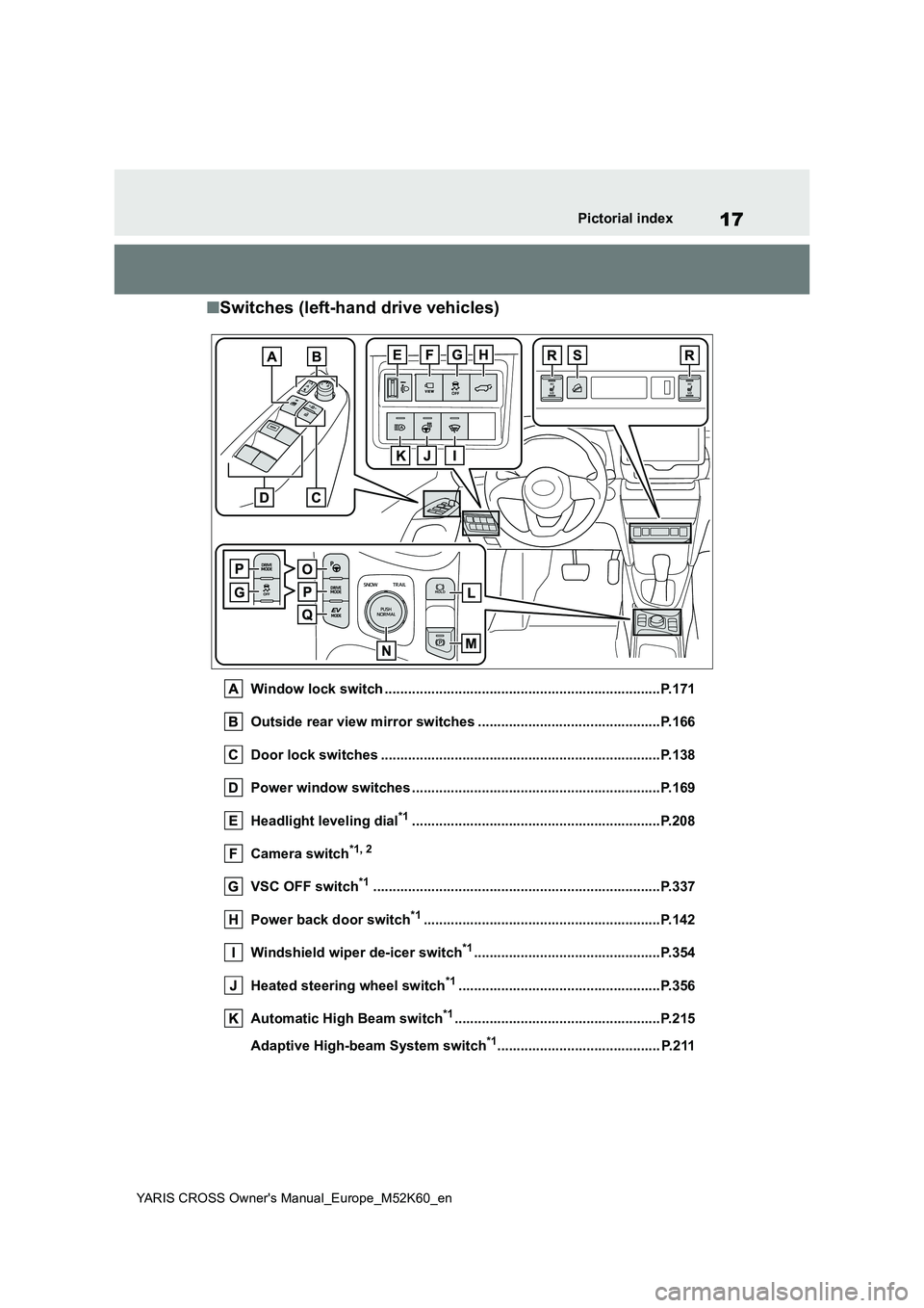 TOYOTA YARIS CROSS 2021  Owners Manual 17
YARIS CROSS Owner's Manual_Europe_M52K60_en
Pictorial index
■Switches (left-hand drive vehicles)
Window lock switch .......................................................................P.17