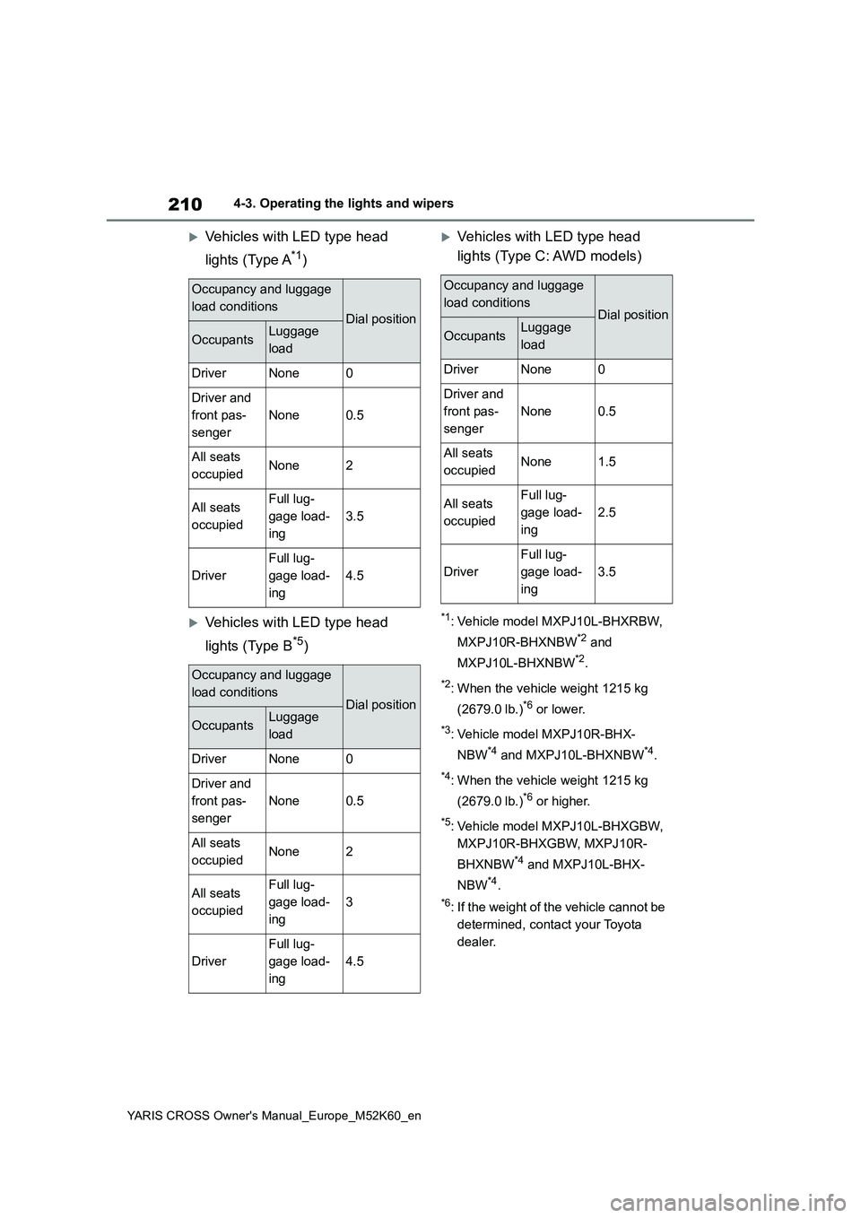 TOYOTA YARIS CROSS 2021 Owners Manual 210
YARIS CROSS Owner's Manual_Europe_M52K60_en
4-3. Operating the lights and wipers
Vehicles with LED type head
lights (Type A*1)
Vehicles with LED type head
lights (Type B*5)
Vehicl TOYOTA YARIS CROSS 2021 Owners Manual 210
YARIS CROSS Owner's Manual_Europe_M52K60_en
4-3. Operating the lights and wipers
Vehicles with LED type head
lights (Type A*1)
Vehicles with LED type head
lights (Type B*5)
Vehicl
