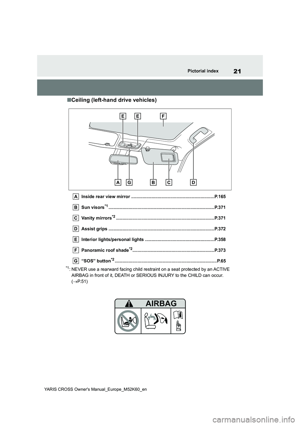 TOYOTA YARIS CROSS 2021 Owners Manual 21
YARIS CROSS Owner's Manual_Europe_M52K60_en
Pictorial index
■Ceiling (left-hand drive vehicles)
Inside rear view mirror ..................................................................P.165