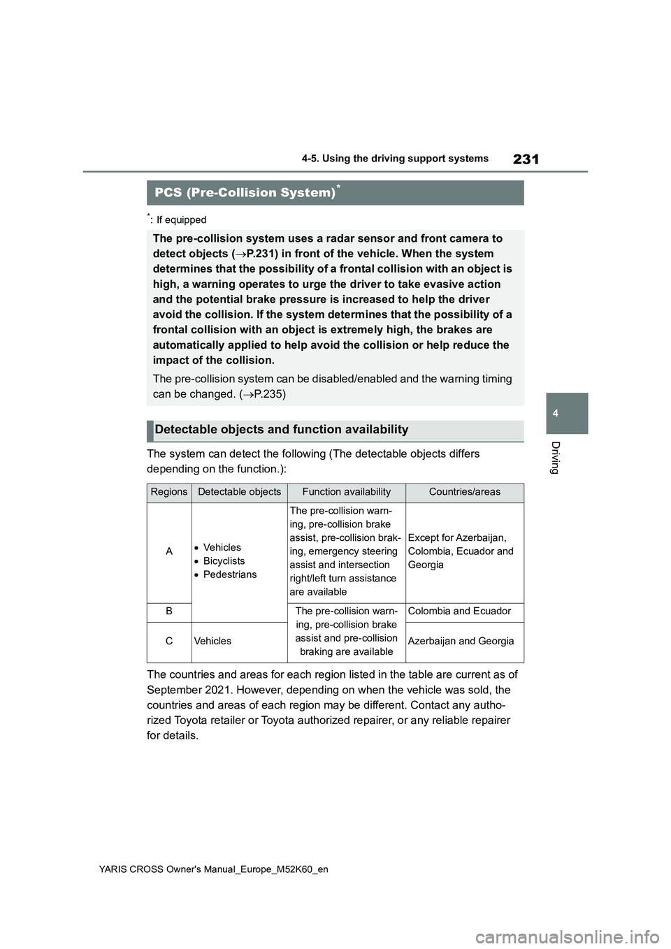 TOYOTA YARIS CROSS 2021  Owners Manual 231
4
YARIS CROSS Owner's Manual_Europe_M52K60_en
4-5. Using the driving support systems
Driving
*: If equipped
The system can detect the following (The detectable objects differs  
depending on t