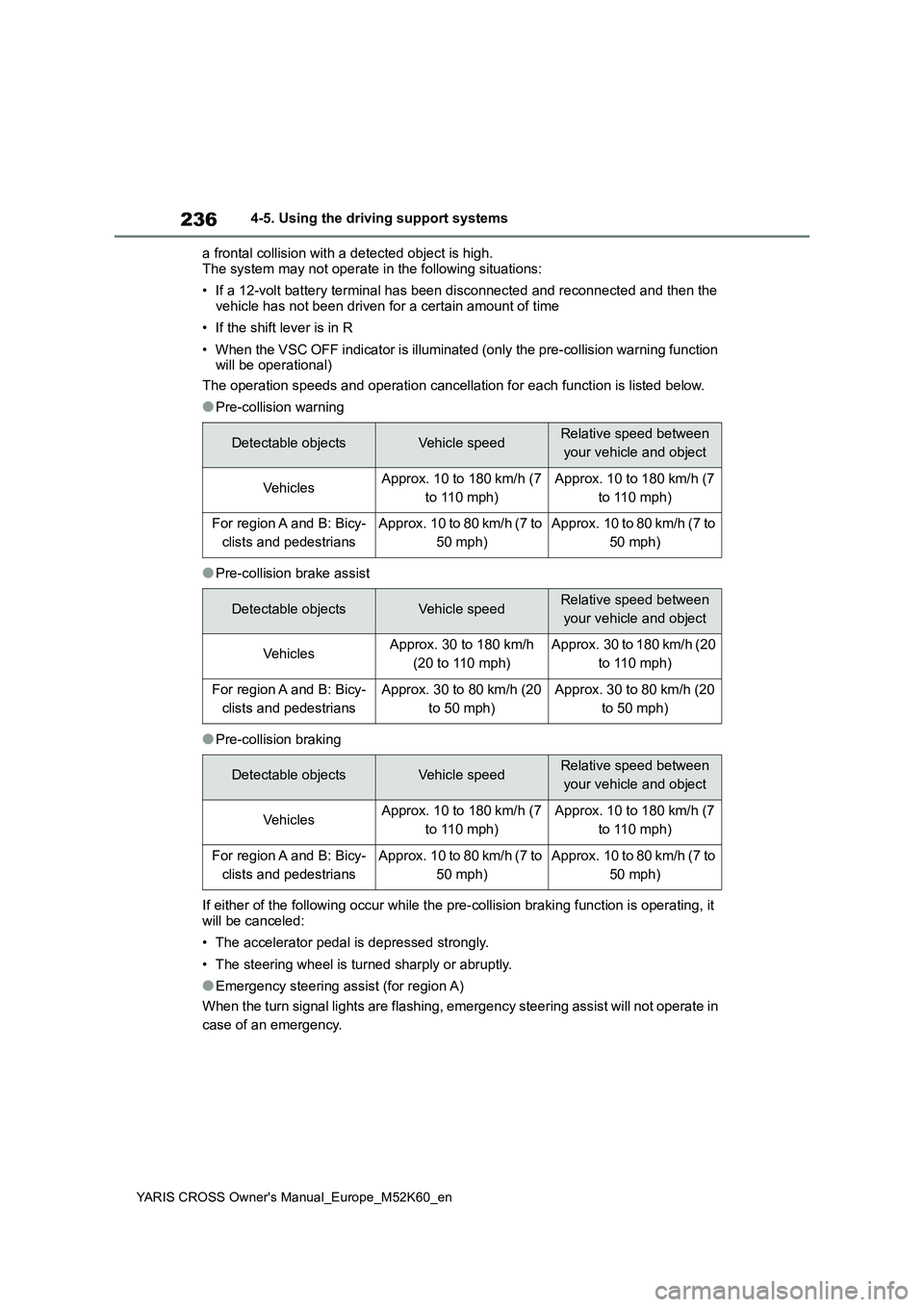TOYOTA YARIS CROSS 2021 Owners Manual 236
YARIS CROSS Owner's Manual_Europe_M52K60_en
4-5. Using the driving support systems
a frontal collision with a detected object is high.
The system may not operate in the following situations: TOYOTA YARIS CROSS 2021 Owners Manual 236
YARIS CROSS Owner's Manual_Europe_M52K60_en
4-5. Using the driving support systems
a frontal collision with a detected object is high.
The system may not operate in the following situations: