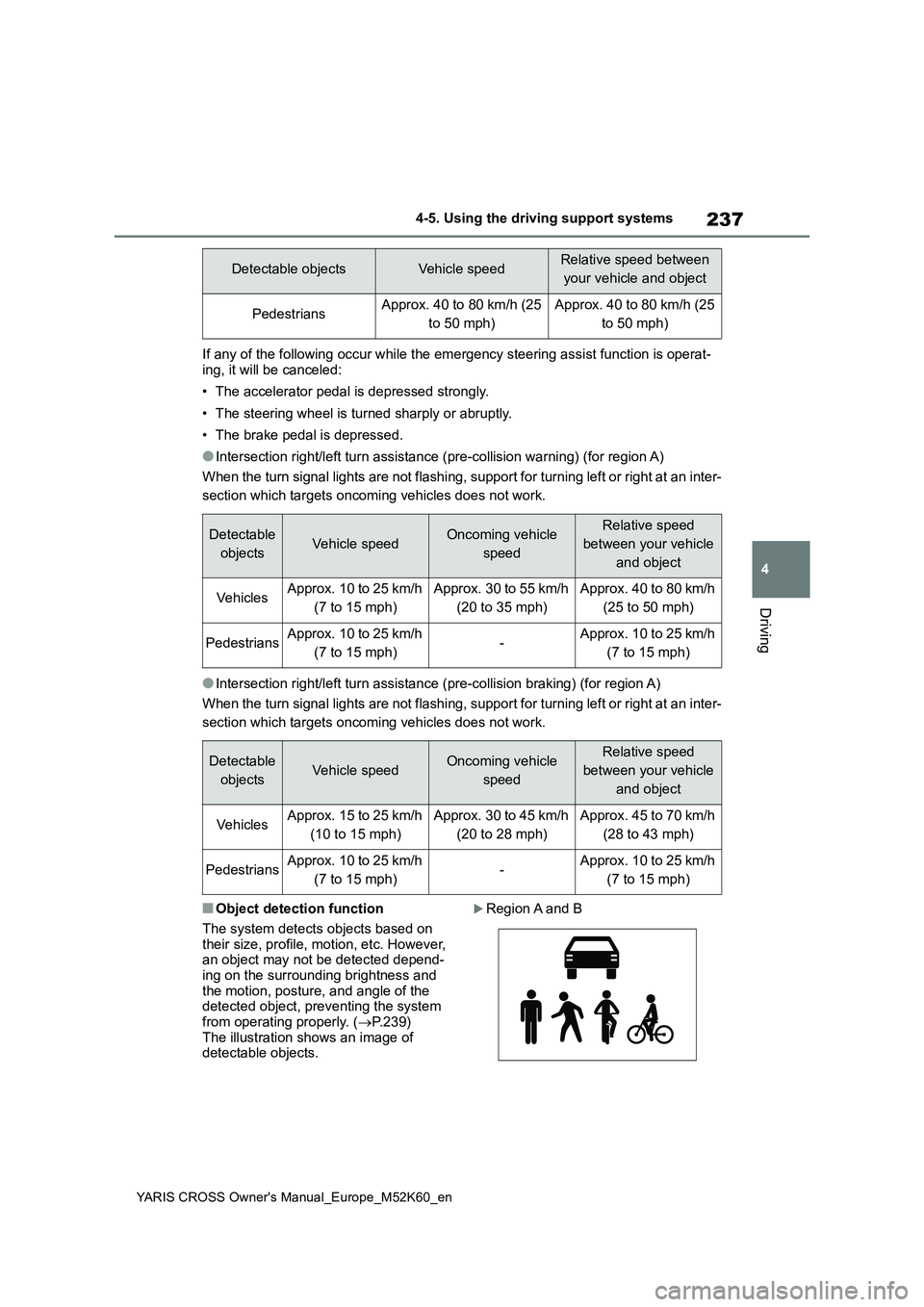 TOYOTA YARIS CROSS 2021 Owners Manual 237
4
YARIS CROSS Owner's Manual_Europe_M52K60_en
4-5. Using the driving support systems
Driving
If any of the following occur while the emergency steering assist function is operat- ing, it will TOYOTA YARIS CROSS 2021 Owners Manual 237
4
YARIS CROSS Owner's Manual_Europe_M52K60_en
4-5. Using the driving support systems
Driving
If any of the following occur while the emergency steering assist function is operat- ing, it will