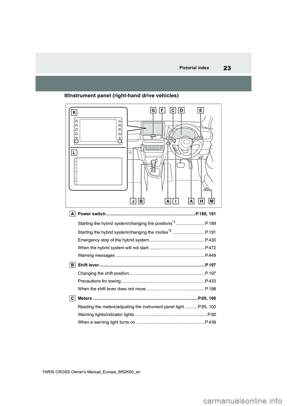 TOYOTA YARIS CROSS 2021 Owners Manual 23
YARIS CROSS Owner's Manual_Europe_M52K60_en
Pictorial index
■Instrument panel (right-hand drive vehicles)
Power switch ........................................................................