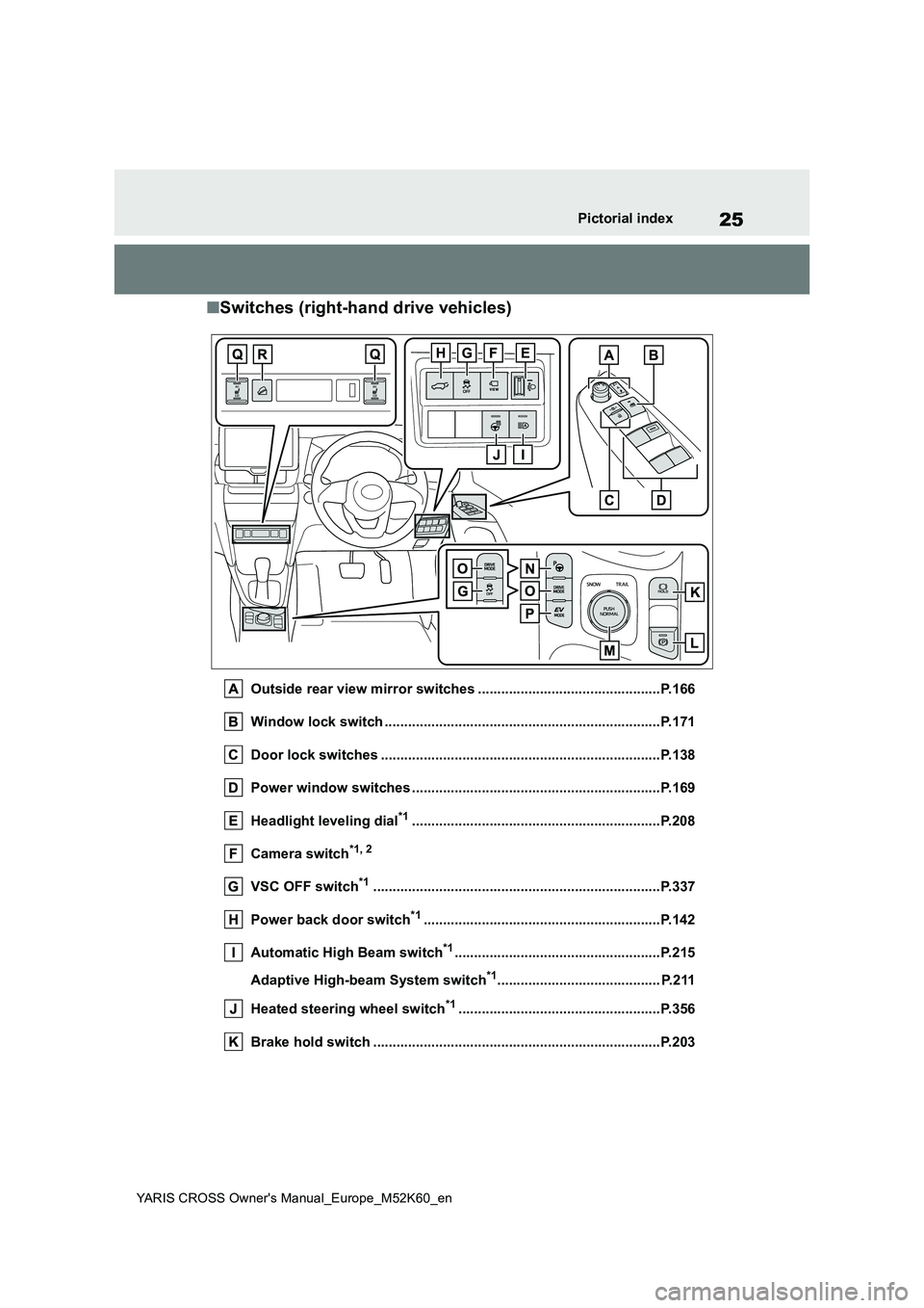 TOYOTA YARIS CROSS 2021 Owners Manual 25
YARIS CROSS Owner's Manual_Europe_M52K60_en
Pictorial index
■Switches (right-hand drive vehicles)
Outside rear view mirror switches ...............................................P.166 
Windo