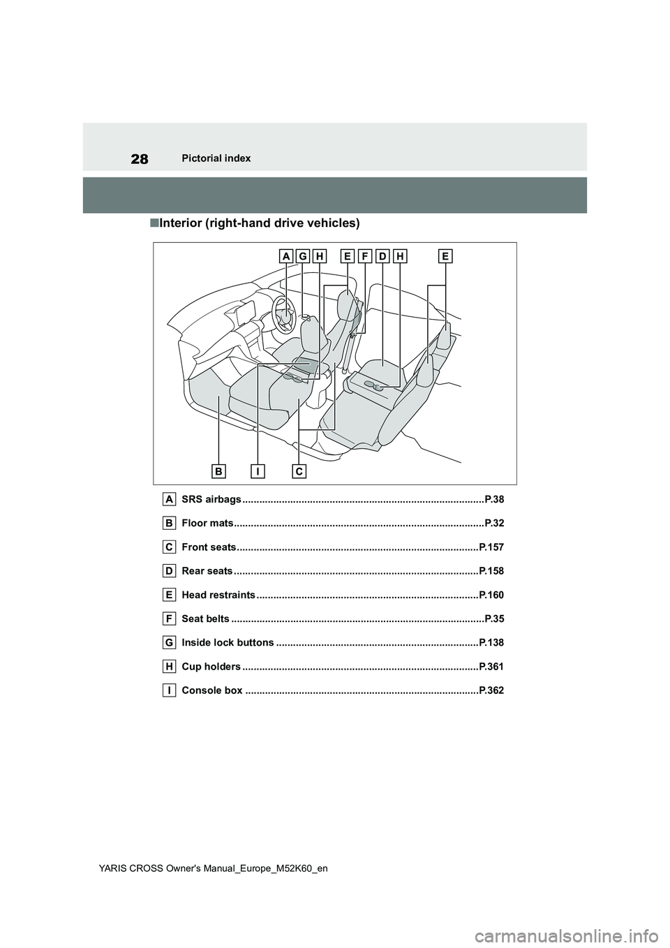 TOYOTA YARIS CROSS 2021 Owners Manual 28
YARIS CROSS Owner's Manual_Europe_M52K60_en
Pictorial index
■Interior (right-hand drive vehicles)
SRS airbags .................................................................................