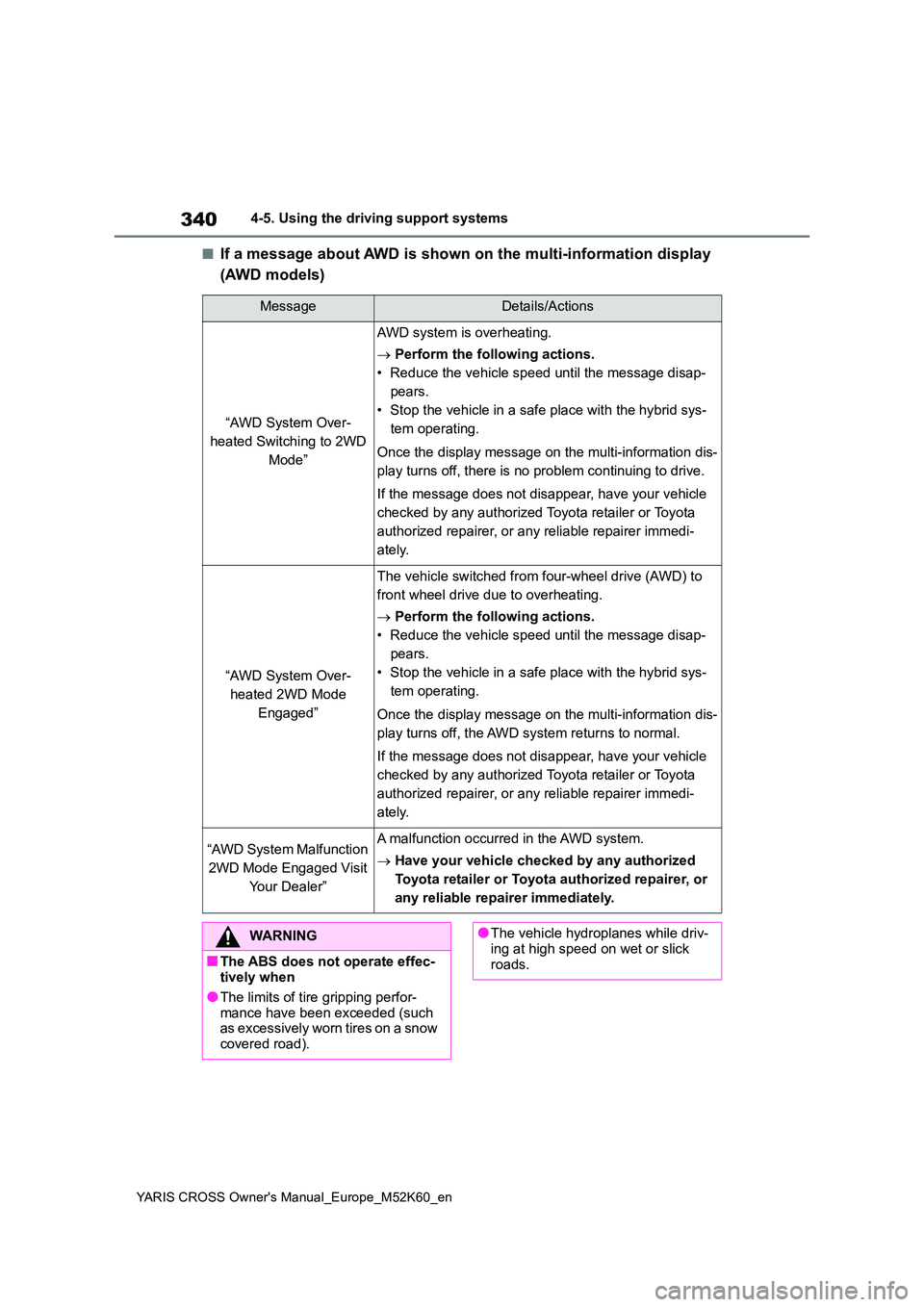 TOYOTA YARIS CROSS 2021  Owners Manual 340
YARIS CROSS Owner's Manual_Europe_M52K60_en
4-5. Using the driving support systems
■If a message about AWD is shown on the multi-information display  
(AWD models)
MessageDetails/Actions
“