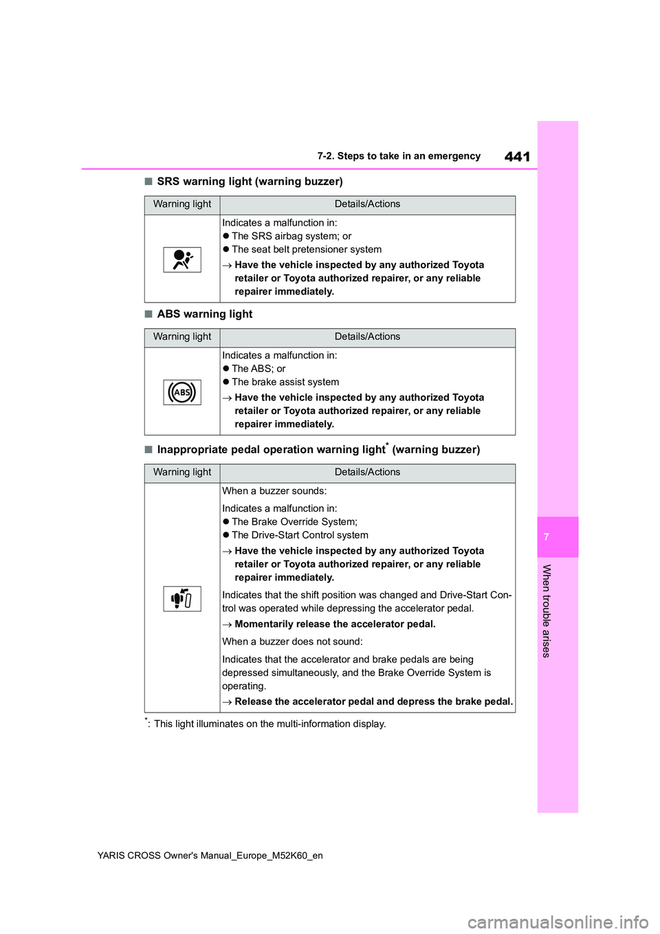 TOYOTA YARIS CROSS 2021 Owners Manual 441
7
YARIS CROSS Owner's Manual_Europe_M52K60_en
7-2. Steps to take in an emergency
When trouble arises
■SRS warning light (warning buzzer)
■ABS warning light
■Inappropriate pedal operation TOYOTA YARIS CROSS 2021 Owners Manual 441
7
YARIS CROSS Owner's Manual_Europe_M52K60_en
7-2. Steps to take in an emergency
When trouble arises
■SRS warning light (warning buzzer)
■ABS warning light
■Inappropriate pedal operation