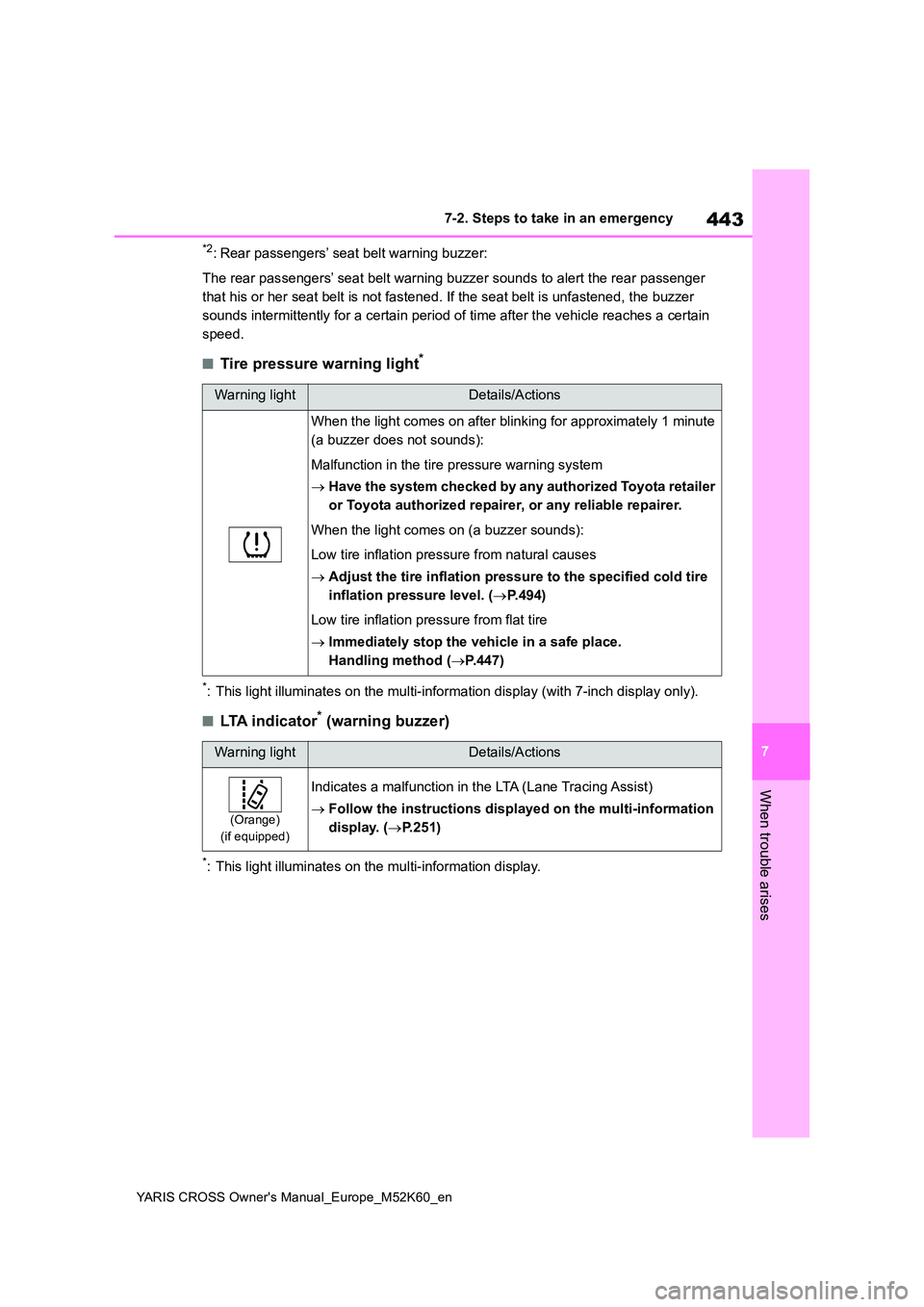 TOYOTA YARIS CROSS 2021 Owners Manual 443
7
YARIS CROSS Owner's Manual_Europe_M52K60_en
7-2. Steps to take in an emergency
When trouble arises
*2: Rear passengers’ seat belt warning buzzer:
The rear passengers’ seat belt warning TOYOTA YARIS CROSS 2021 Owners Manual 443
7
YARIS CROSS Owner's Manual_Europe_M52K60_en
7-2. Steps to take in an emergency
When trouble arises
*2: Rear passengers’ seat belt warning buzzer:
The rear passengers’ seat belt warning
