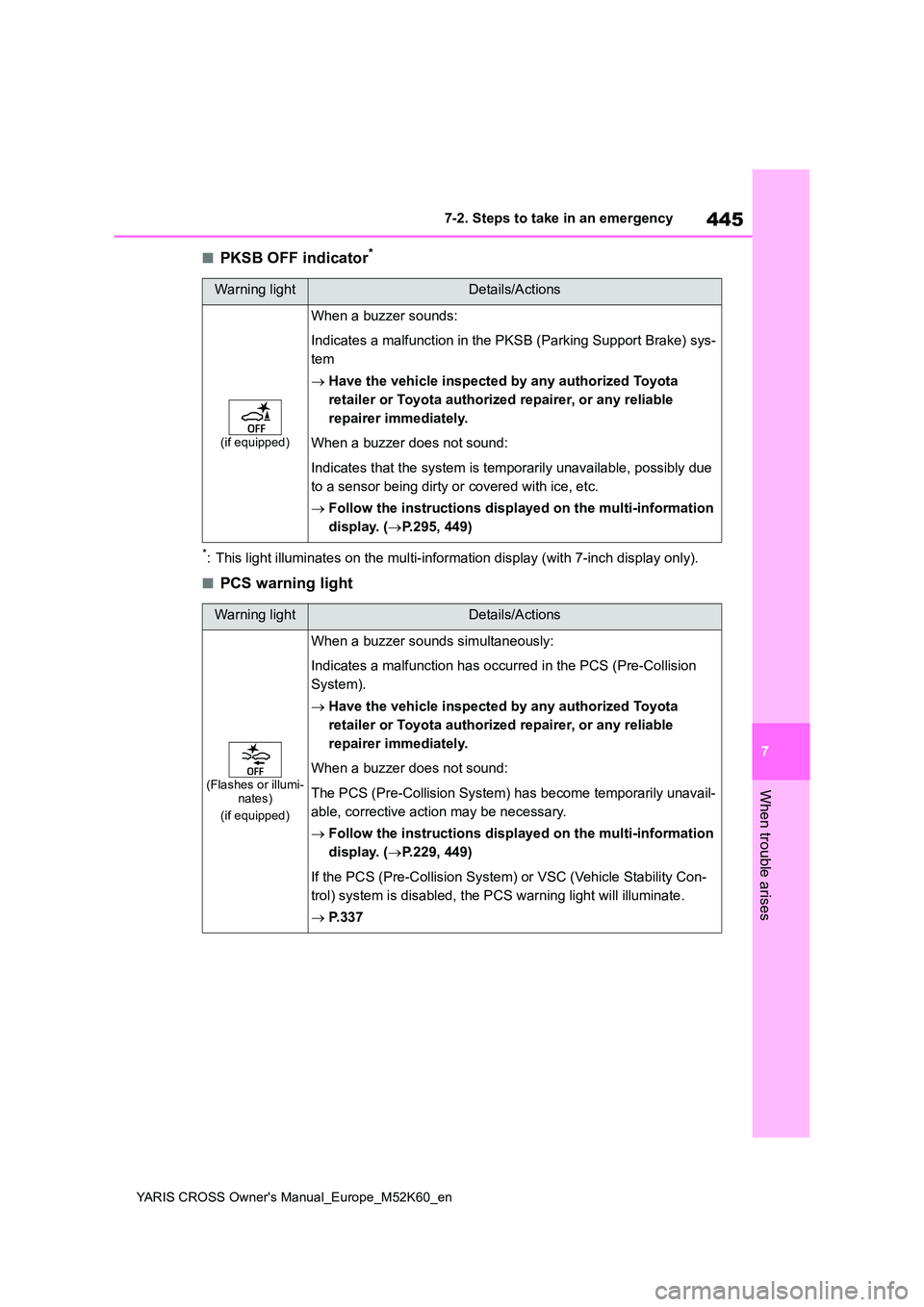 TOYOTA YARIS CROSS 2021 Manual PDF 445
7
YARIS CROSS Owner's Manual_Europe_M52K60_en
7-2. Steps to take in an emergency
When trouble arises
■PKSB OFF indicator*
*: This light illuminates on the multi-information display (with 7-i TOYOTA YARIS CROSS 2021 Manual PDF 445
7
YARIS CROSS Owner's Manual_Europe_M52K60_en
7-2. Steps to take in an emergency
When trouble arises
■PKSB OFF indicator*
*: This light illuminates on the multi-information display (with 7-i