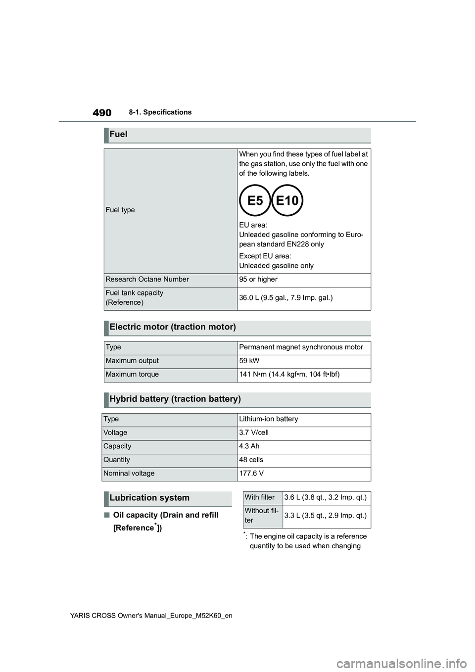 TOYOTA YARIS CROSS 2021  Owners Manual 490
YARIS CROSS Owner's Manual_Europe_M52K60_en
8-1. Specifications
■Oil capacity (Drain and refill  
[Reference*])*: The engine oil capacity is a reference  
quantity to be used when changing 
