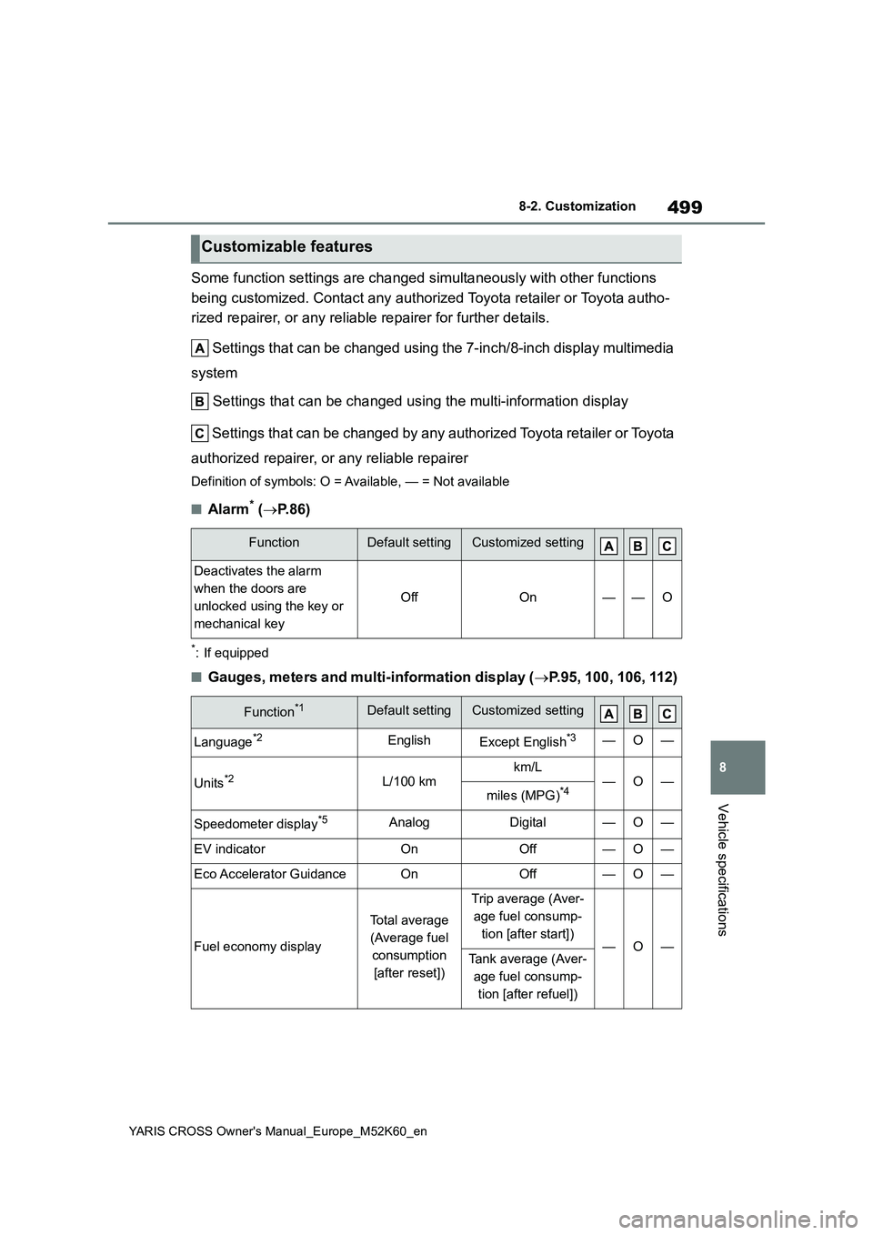 TOYOTA YARIS CROSS 2021 Owners Manual 499
8
YARIS CROSS Owner's Manual_Europe_M52K60_en
8-2. Customization
Vehicle specifications
Some function settings are changed simultaneously with other functions
being customized. Contact any a TOYOTA YARIS CROSS 2021 Owners Manual 499
8
YARIS CROSS Owner's Manual_Europe_M52K60_en
8-2. Customization
Vehicle specifications
Some function settings are changed simultaneously with other functions
being customized. Contact any a