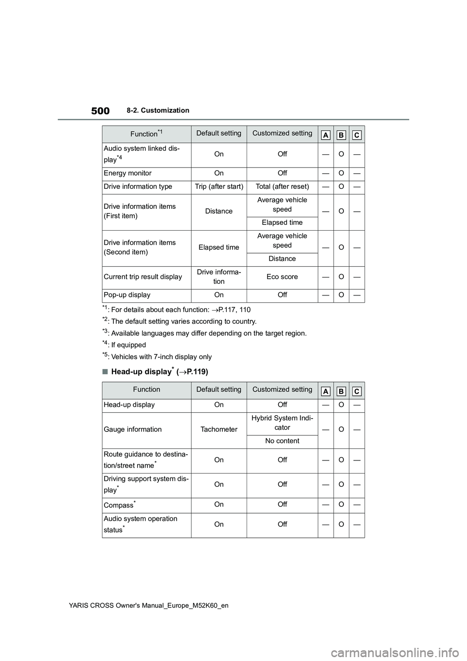 TOYOTA YARIS CROSS 2021 Owners Manual 500
YARIS CROSS Owner's Manual_Europe_M52K60_en
8-2. Customization
*1: For details about each function: P.117, 110
*2: The default setting varies according to country.
*3: Available languages m TOYOTA YARIS CROSS 2021 Owners Manual 500
YARIS CROSS Owner's Manual_Europe_M52K60_en
8-2. Customization
*1: For details about each function: P.117, 110
*2: The default setting varies according to country.
*3: Available languages m