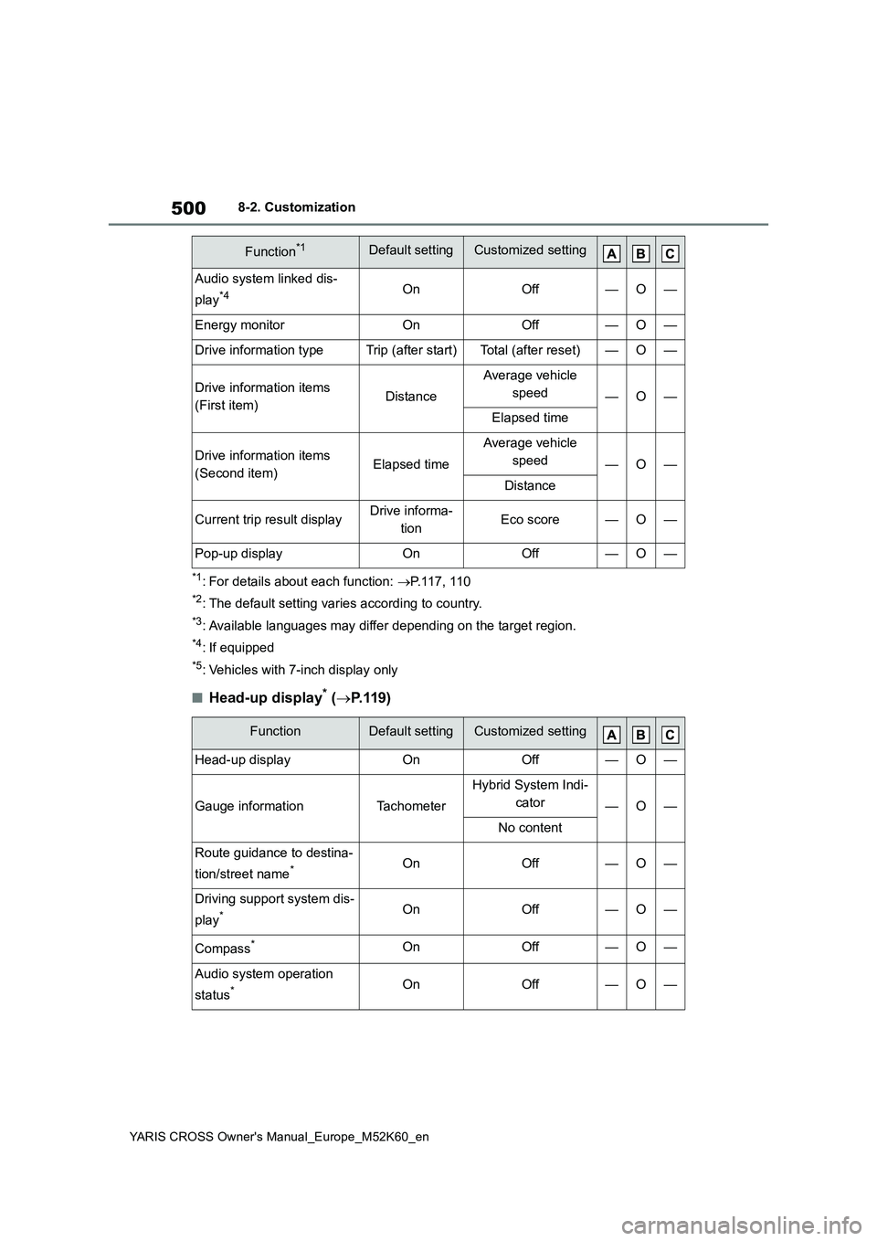 TOYOTA YARIS CROSS 2021  Owners Manual 500
YARIS CROSS Owner's Manual_Europe_M52K60_en
8-2. Customization
*1: For details about each function: P.117, 110
*2: The default setting varies according to country.
*3: Available languages m