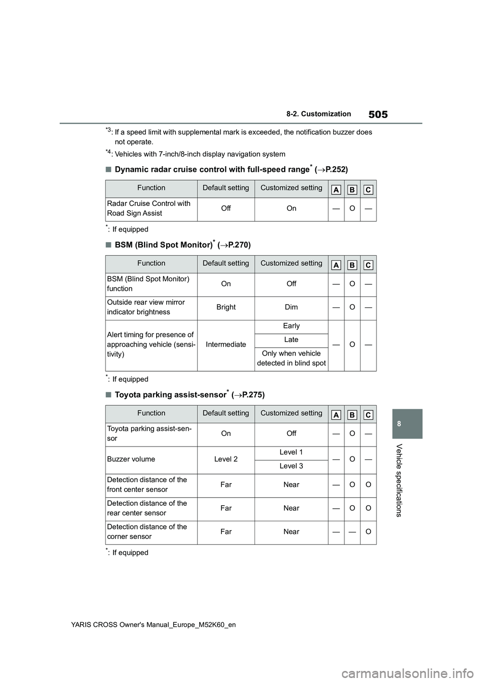 TOYOTA YARIS CROSS 2021 Manual PDF 505
8
YARIS CROSS Owner's Manual_Europe_M52K60_en
8-2. Customization
Vehicle specifications
*3: If a speed limit with supplemental mark is exceeded, the notification buzzer does
not operate.
*4: TOYOTA YARIS CROSS 2021 Manual PDF 505
8
YARIS CROSS Owner's Manual_Europe_M52K60_en
8-2. Customization
Vehicle specifications
*3: If a speed limit with supplemental mark is exceeded, the notification buzzer does
not operate.
*4: