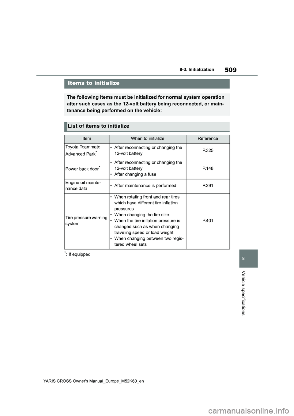 TOYOTA YARIS CROSS 2021 Owners Manual 509
8
YARIS CROSS Owner's Manual_Europe_M52K60_en
8-3. Initialization
Vehicle specifications
8- 3. In it ia li za ti on
*: If equipped
Items to initialize
The following items must be initialized f TOYOTA YARIS CROSS 2021 Owners Manual 509
8
YARIS CROSS Owner's Manual_Europe_M52K60_en
8-3. Initialization
Vehicle specifications
8- 3. In it ia li za ti on
*: If equipped
Items to initialize
The following items must be initialized f