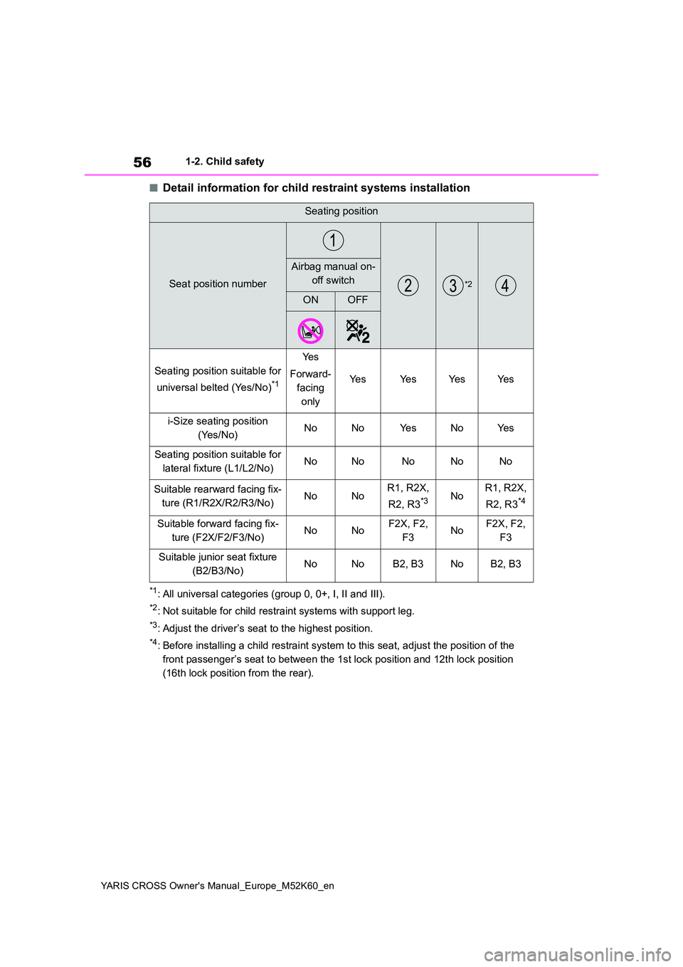 TOYOTA YARIS CROSS 2021 Workshop Manual 56
YARIS CROSS Owner's Manual_Europe_M52K60_en
1-2. Child safety
■Detail information for child restraint systems installation
*1: All universal categories (group 0, 0+, I, II and III).
*2: Not s TOYOTA YARIS CROSS 2021 Workshop Manual 56
YARIS CROSS Owner's Manual_Europe_M52K60_en
1-2. Child safety
■Detail information for child restraint systems installation
*1: All universal categories (group 0, 0+, I, II and III).
*2: Not s
