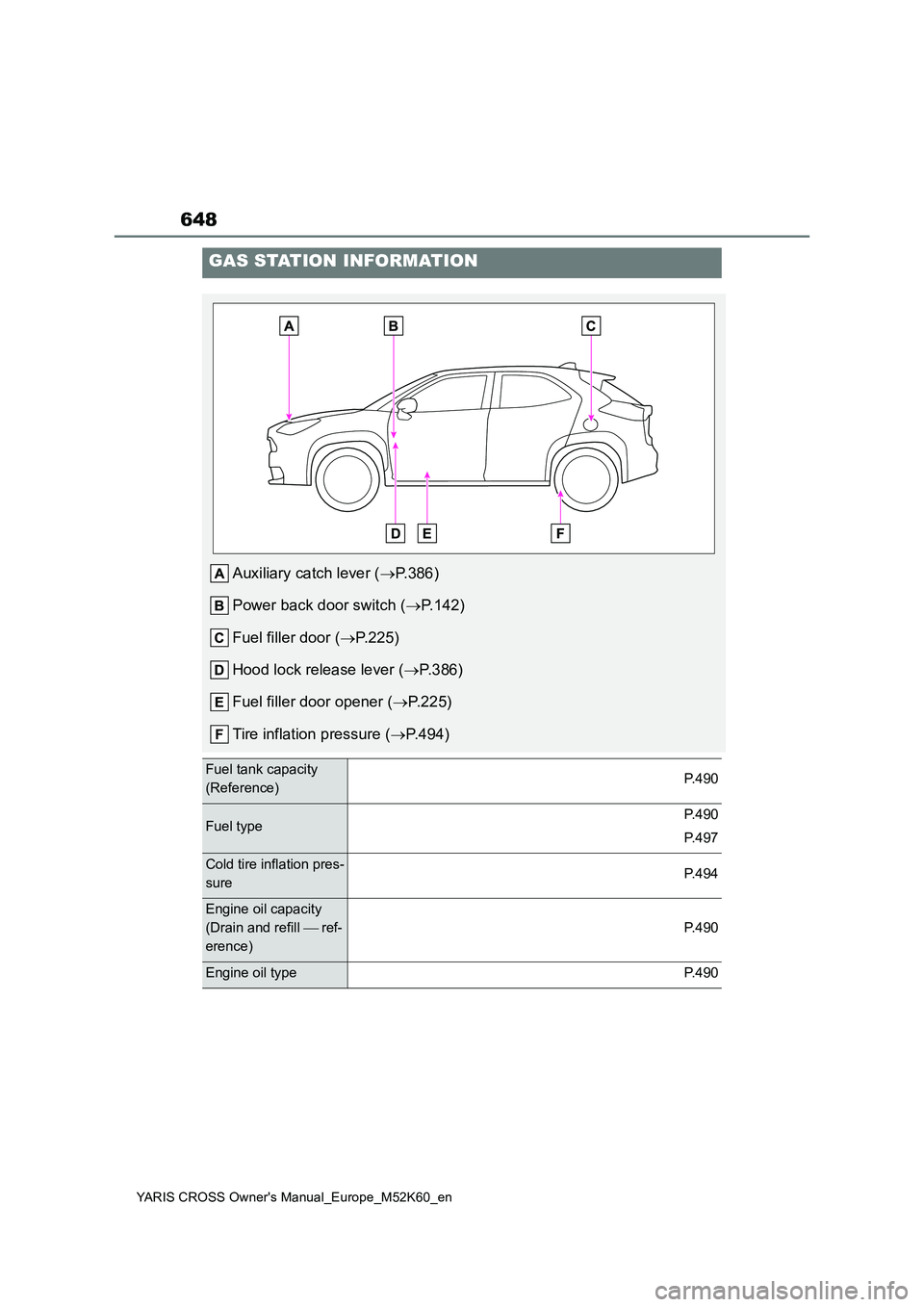 TOYOTA YARIS CROSS 2021  Owners Manual 648
YARIS CROSS Owner's Manual_Europe_M52K60_en
GAS STATION INFORMATION
Auxiliary catch lever (P.386) 
Power back door switch ( P.142) 
Fuel filler door ( P.225) 
Hood lock release lever 