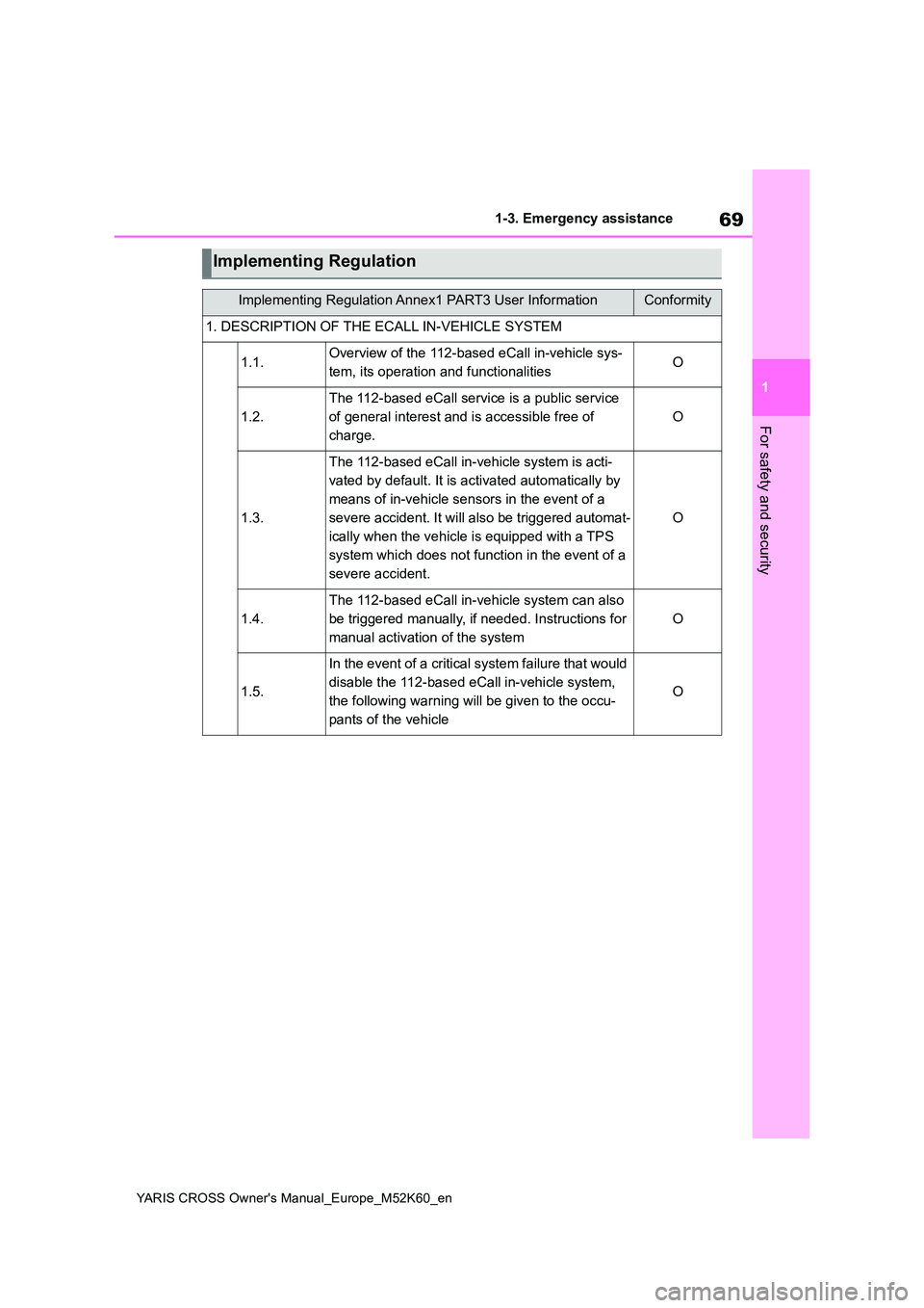 TOYOTA YARIS CROSS 2021 Owners Manual 69
1
YARIS CROSS Owner's Manual_Europe_M52K60_en
1-3. Emergency assistance
For safety and security
Implementing Regulation
Implementing Regulation Annex1 PART3 User InformationConformity
1. DESCRI TOYOTA YARIS CROSS 2021 Owners Manual 69
1
YARIS CROSS Owner's Manual_Europe_M52K60_en
1-3. Emergency assistance
For safety and security
Implementing Regulation
Implementing Regulation Annex1 PART3 User InformationConformity
1. DESCRI