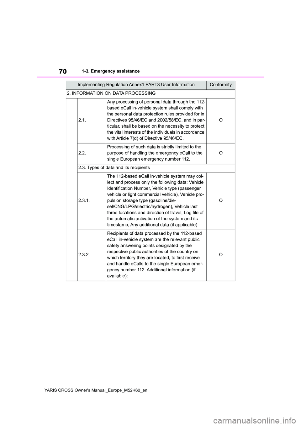 TOYOTA YARIS CROSS 2021 Owners Manual 70
YARIS CROSS Owner's Manual_Europe_M52K60_en
1-3. Emergency assistance
2. INFORMATION ON DATA PROCESSING
2.1.
Any processing of personal data through the 112-
based eCall in-vehicle system shal TOYOTA YARIS CROSS 2021 Owners Manual 70
YARIS CROSS Owner's Manual_Europe_M52K60_en
1-3. Emergency assistance
2. INFORMATION ON DATA PROCESSING
2.1.
Any processing of personal data through the 112-
based eCall in-vehicle system shal
