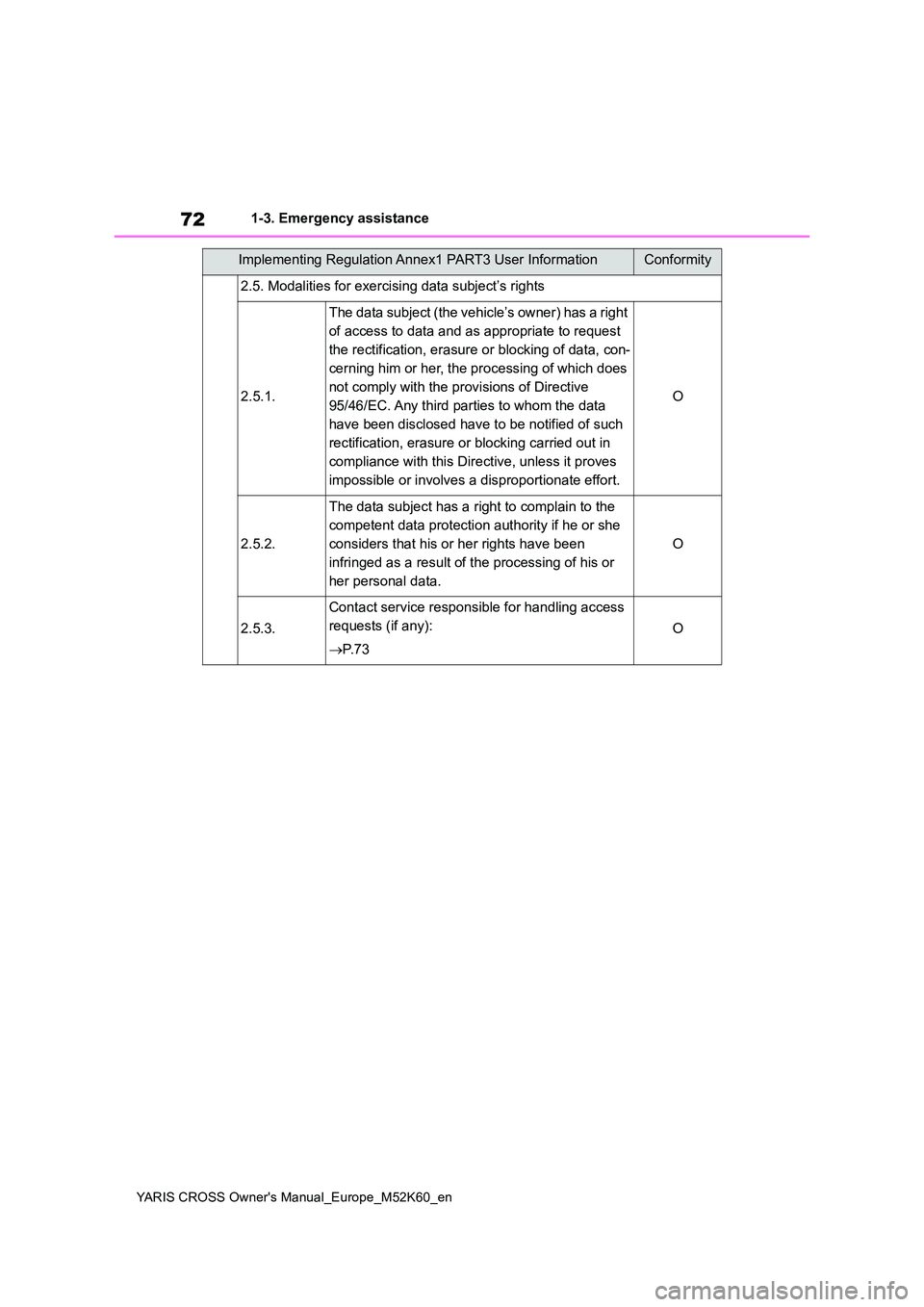 TOYOTA YARIS CROSS 2021 Owners Manual 72
YARIS CROSS Owner's Manual_Europe_M52K60_en
1-3. Emergency assistance
2.5. Modalities for exercising data subject’s rights
2.5.1.
The data subject (the vehicle’s owner) has a right
of acc TOYOTA YARIS CROSS 2021 Owners Manual 72
YARIS CROSS Owner's Manual_Europe_M52K60_en
1-3. Emergency assistance
2.5. Modalities for exercising data subject’s rights
2.5.1.
The data subject (the vehicle’s owner) has a right
of acc