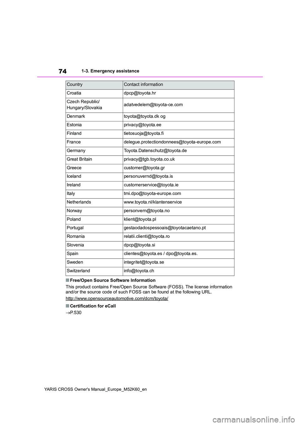 TOYOTA YARIS CROSS 2021 Owners Manual 74
YARIS CROSS Owner's Manual_Europe_M52K60_en
1-3. Emergency assistance
■Free/Open Source Software Information
This product contains Free/Open Source Software (FOSS). The lic ense information TOYOTA YARIS CROSS 2021 Owners Manual 74
YARIS CROSS Owner's Manual_Europe_M52K60_en
1-3. Emergency assistance
■Free/Open Source Software Information
This product contains Free/Open Source Software (FOSS). The lic ense information