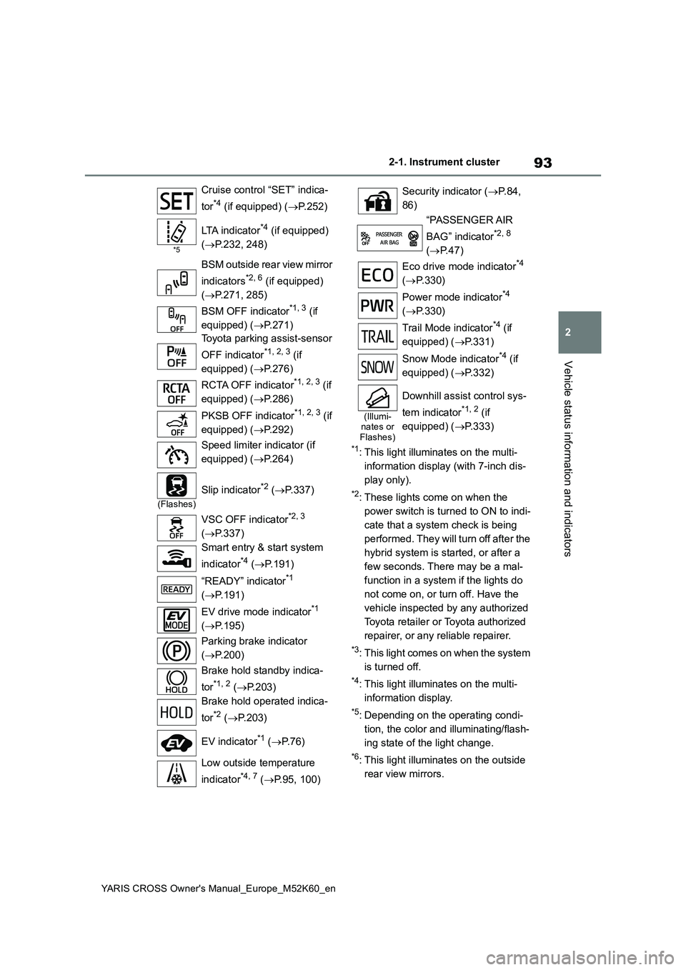TOYOTA YARIS CROSS 2021 Owners Manual 93
2
YARIS CROSS Owner's Manual_Europe_M52K60_en
2-1. Instrument cluster
Vehicle status information and indicators
*1: This light illuminates on the multi-
information display (with 7-inch dis-
p TOYOTA YARIS CROSS 2021 Owners Manual 93
2
YARIS CROSS Owner's Manual_Europe_M52K60_en
2-1. Instrument cluster
Vehicle status information and indicators
*1: This light illuminates on the multi-
information display (with 7-inch dis-
p