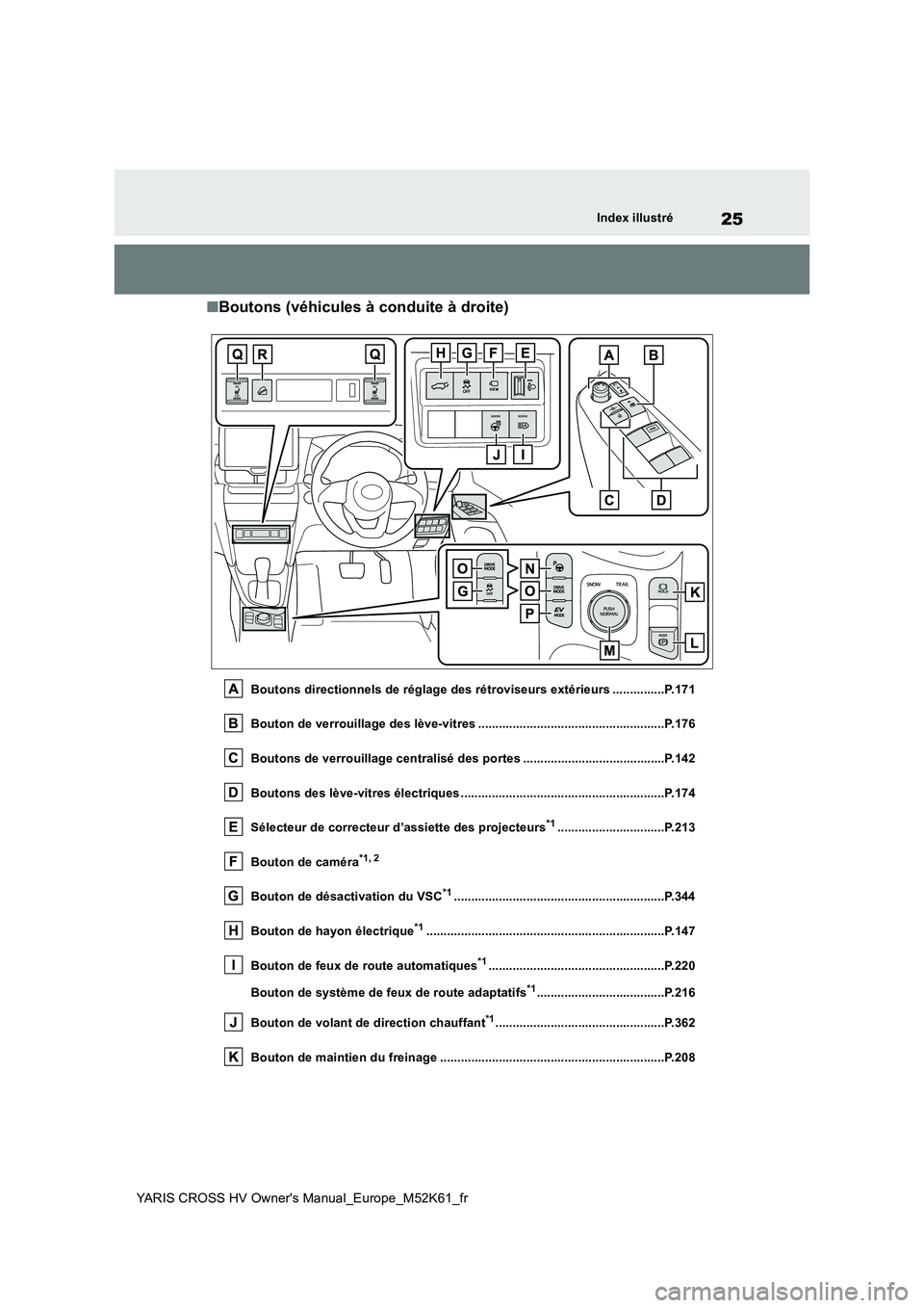 TOYOTA YARIS CROSS 2021  Notices Demploi (in French) 25
YARIS CROSS HV Owner's Manual_Europe_M52K61_fr
Index illustré
■Boutons (véhicules à conduite à droite)
Boutons directionnels de réglage des rétroviseurs extérieurs ...............P.171