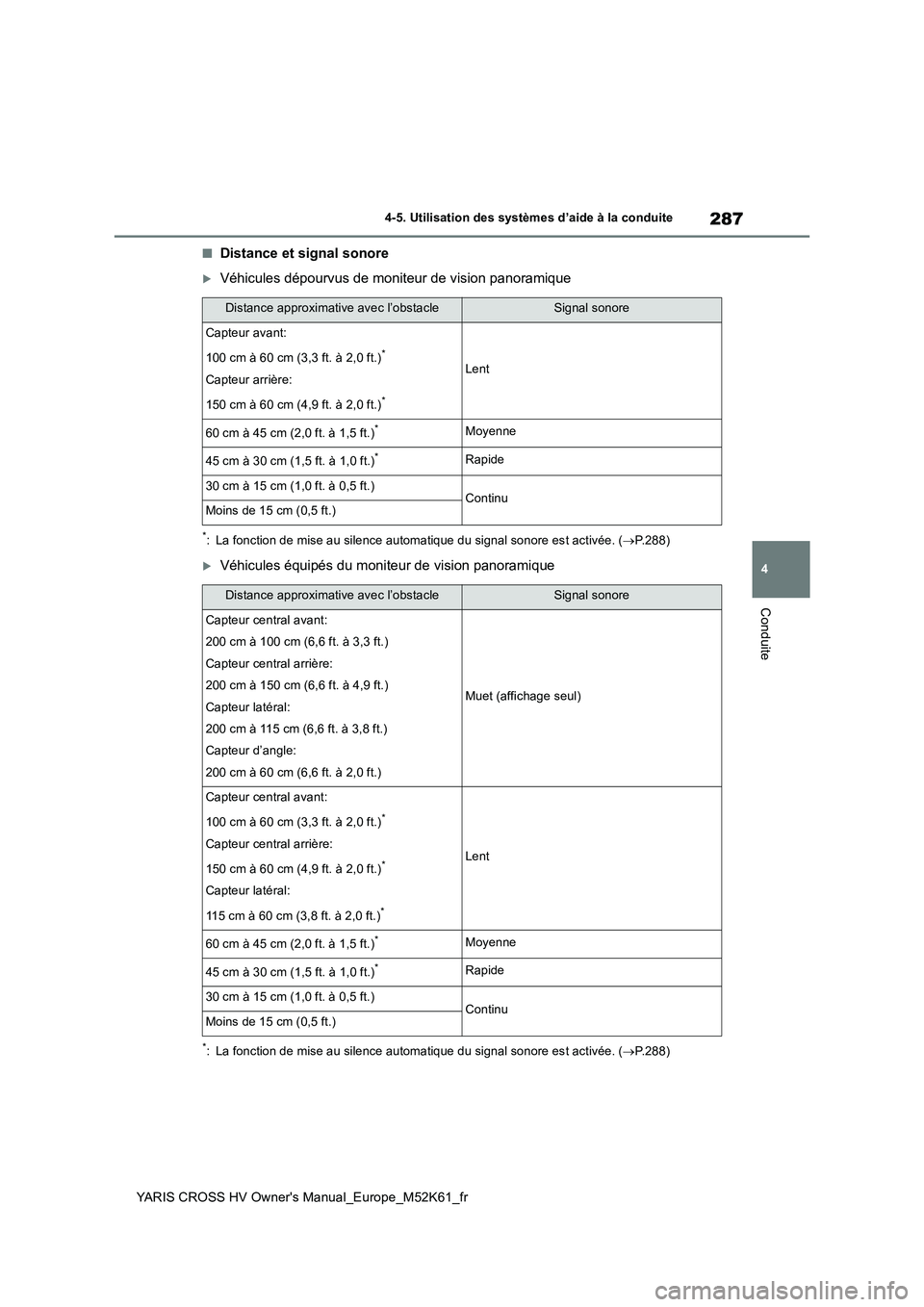 TOYOTA YARIS CROSS 2021 Notices Demploi (in French) 287
4
YARIS CROSS HV Owner's Manual_Europe_M52K61_fr
4-5. Utilisation des systèmes d’aide à la conduite
Conduite
■Distance et signal sonore
Véhicules dépourvus de moniteur de vision pan TOYOTA YARIS CROSS 2021 Notices Demploi (in French) 287
4
YARIS CROSS HV Owner's Manual_Europe_M52K61_fr
4-5. Utilisation des systèmes d’aide à la conduite
Conduite
■Distance et signal sonore
Véhicules dépourvus de moniteur de vision pan