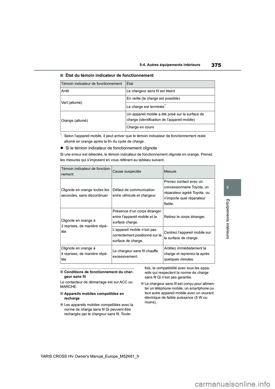 TOYOTA YARIS CROSS 2021 Notices Demploi (in French) 375
5
YARIS CROSS HV Owner's Manual_Europe_M52K61_fr
5-4. Autres équipements intérieurs
Équipements intérieurs
■État du témoin indicateur de fonctionnement
*: Selon l’appareil mobile, il TOYOTA YARIS CROSS 2021 Notices Demploi (in French) 375
5
YARIS CROSS HV Owner's Manual_Europe_M52K61_fr
5-4. Autres équipements intérieurs
Équipements intérieurs
■État du témoin indicateur de fonctionnement
*: Selon l’appareil mobile, il