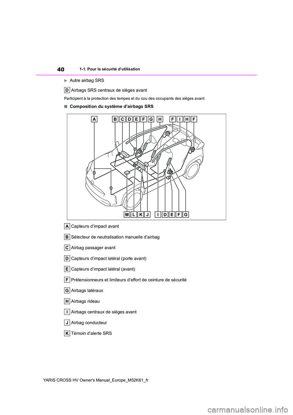 TOYOTA YARIS CROSS 2021  Notices Demploi (in French) 40
YARIS CROSS HV Owner's Manual_Europe_M52K61_fr
1-1. Pour la sécurité d’utilisation
Autre airbag SRS 
Airbags SRS centraux de sièges avant
Participent à la protection des tempes et du c