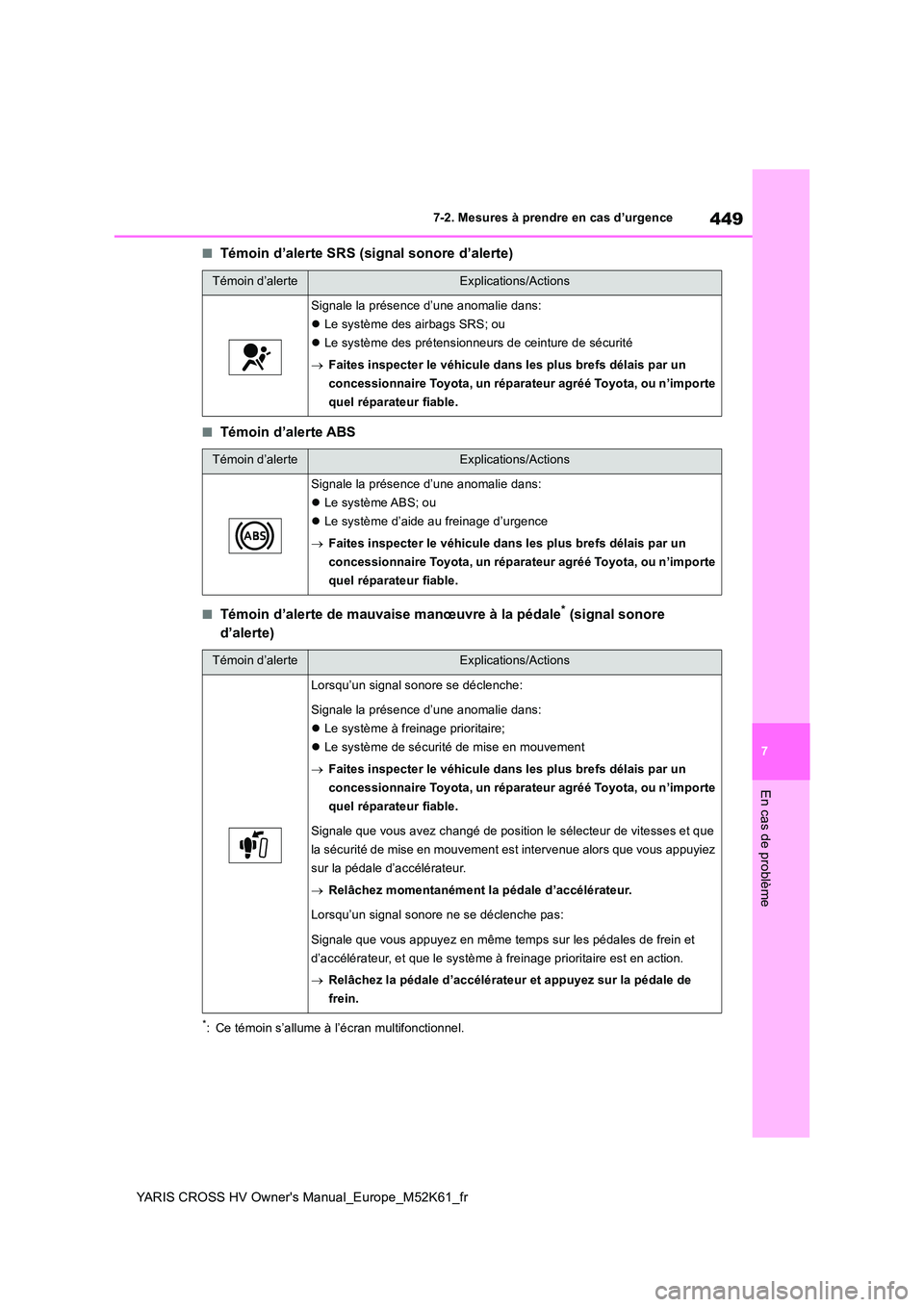 TOYOTA YARIS CROSS 2021 Notices Demploi (in French) 449
7
YARIS CROSS HV Owner's Manual_Europe_M52K61_fr
7-2. Mesures à prendre en cas d’urgence
En cas de problème
■Témoin d’alerte SRS (signal sonore d’alerte)
■Témoin d’alerte ABS
TOYOTA YARIS CROSS 2021 Notices Demploi (in French) 449
7
YARIS CROSS HV Owner's Manual_Europe_M52K61_fr
7-2. Mesures à prendre en cas d’urgence
En cas de problème
■Témoin d’alerte SRS (signal sonore d’alerte)
■Témoin d’alerte ABS