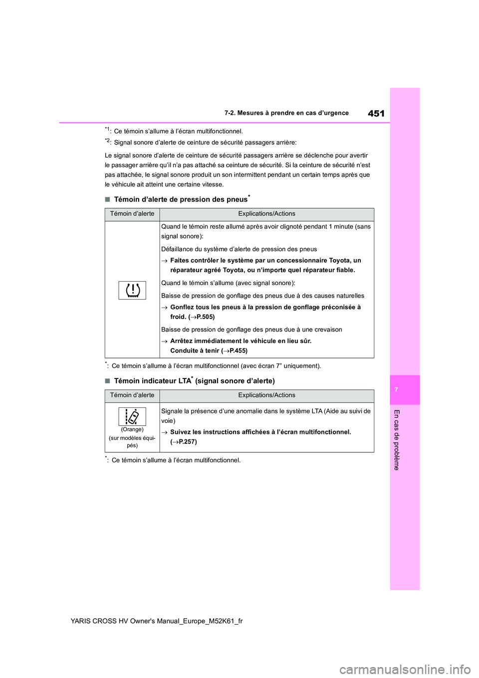 TOYOTA YARIS CROSS 2021 Notices Demploi (in French) 451
7
YARIS CROSS HV Owner's Manual_Europe_M52K61_fr
7-2. Mesures à prendre en cas d’urgence
En cas de problème
*1: Ce témoin s’allume à l’écran multifonctionnel.
*2: Signal sonore d’ TOYOTA YARIS CROSS 2021 Notices Demploi (in French) 451
7
YARIS CROSS HV Owner's Manual_Europe_M52K61_fr
7-2. Mesures à prendre en cas d’urgence
En cas de problème
*1: Ce témoin s’allume à l’écran multifonctionnel.
*2: Signal sonore d’