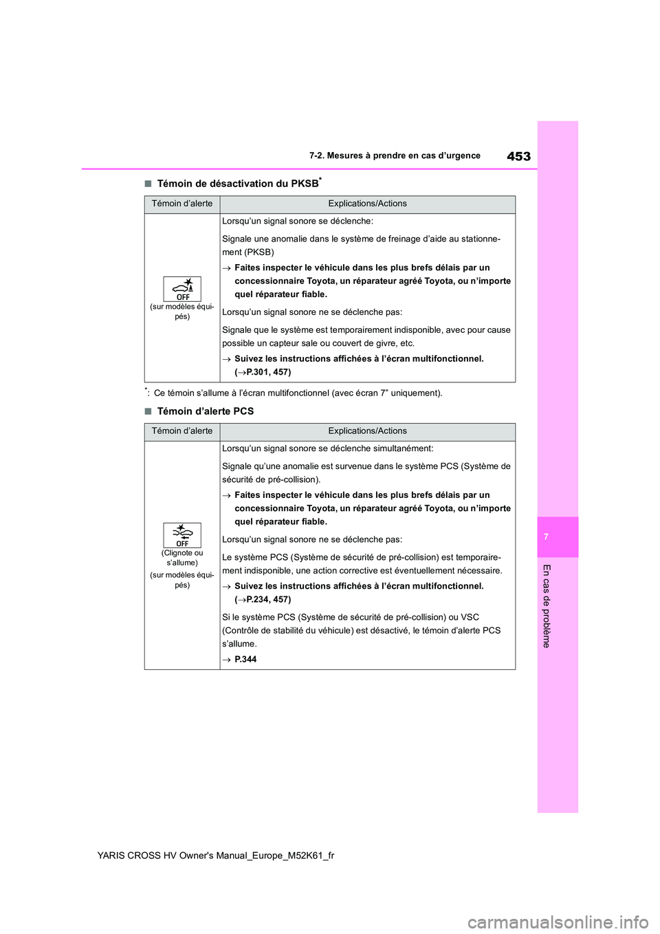 TOYOTA YARIS CROSS 2021 Notices Demploi (in French) 453
7
YARIS CROSS HV Owner's Manual_Europe_M52K61_fr
7-2. Mesures à prendre en cas d’urgence
En cas de problème
■Témoin de désactivation du PKSB*
*: Ce témoin s’allume à l’écran mul TOYOTA YARIS CROSS 2021 Notices Demploi (in French) 453
7
YARIS CROSS HV Owner's Manual_Europe_M52K61_fr
7-2. Mesures à prendre en cas d’urgence
En cas de problème
■Témoin de désactivation du PKSB*
*: Ce témoin s’allume à l’écran mul