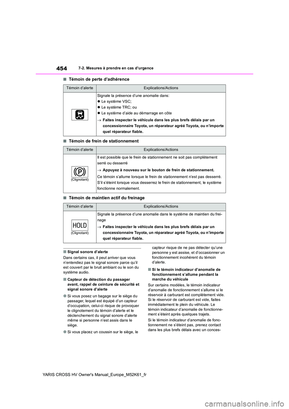 TOYOTA YARIS CROSS 2021 Notices Demploi (in French) 454
YARIS CROSS HV Owner's Manual_Europe_M52K61_fr
7-2. Mesures à prendre en cas d’urgence
■Témoin de perte d’adhérence
■Témoin de frein de stationnement
■Témoin de maintien actif d TOYOTA YARIS CROSS 2021 Notices Demploi (in French) 454
YARIS CROSS HV Owner's Manual_Europe_M52K61_fr
7-2. Mesures à prendre en cas d’urgence
■Témoin de perte d’adhérence
■Témoin de frein de stationnement
■Témoin de maintien actif d